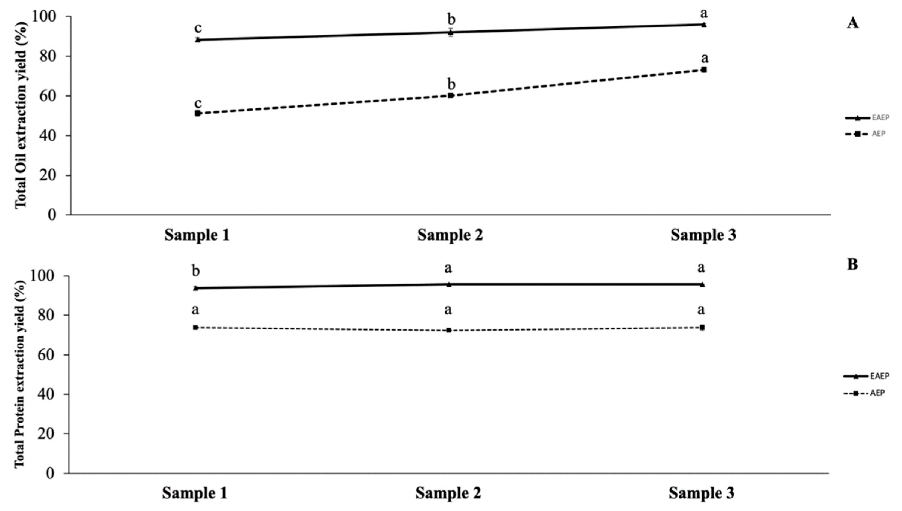 Processes 10 02349 g005