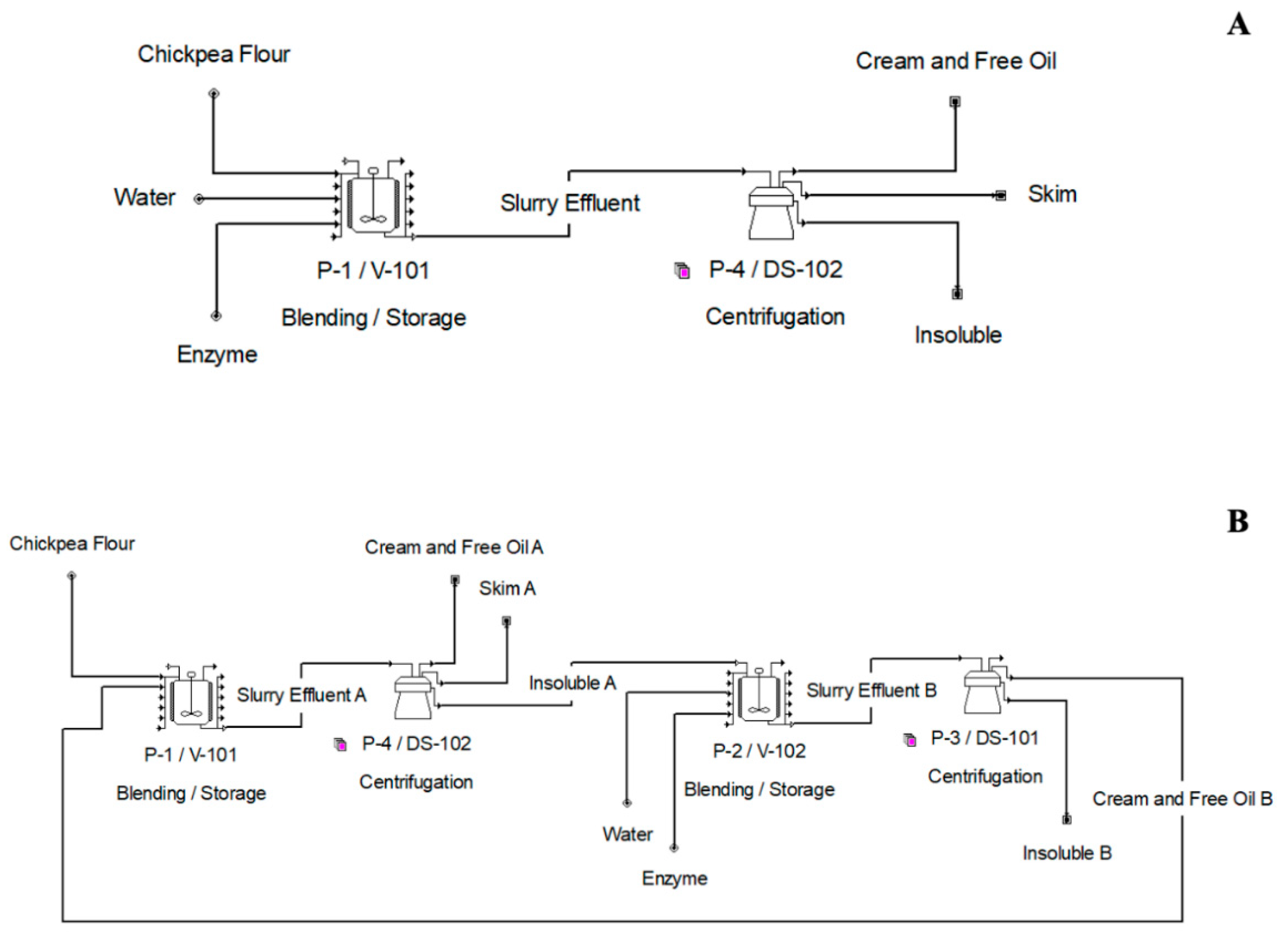 Processes 10 02349 g006