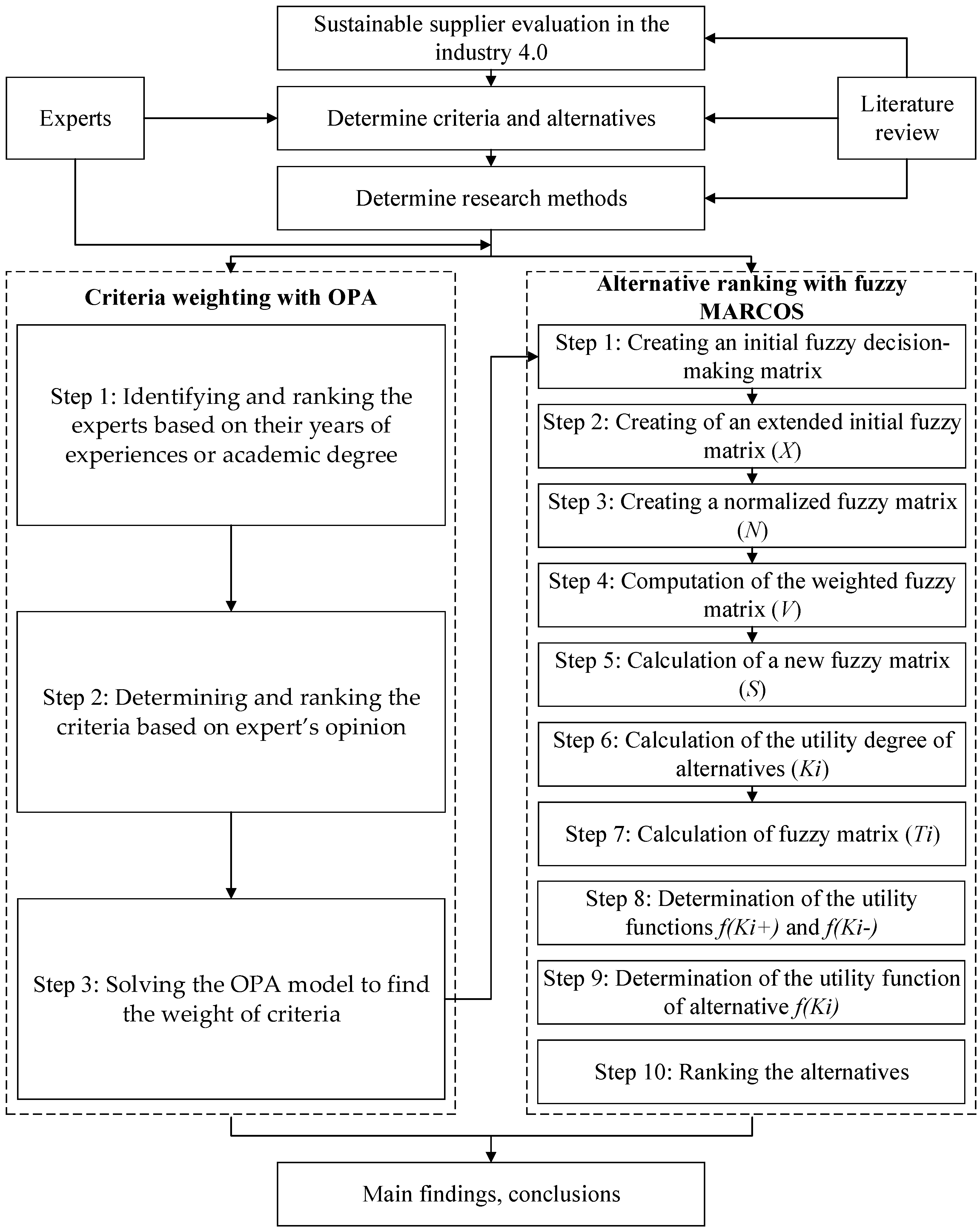 Processes 10 02351 g001