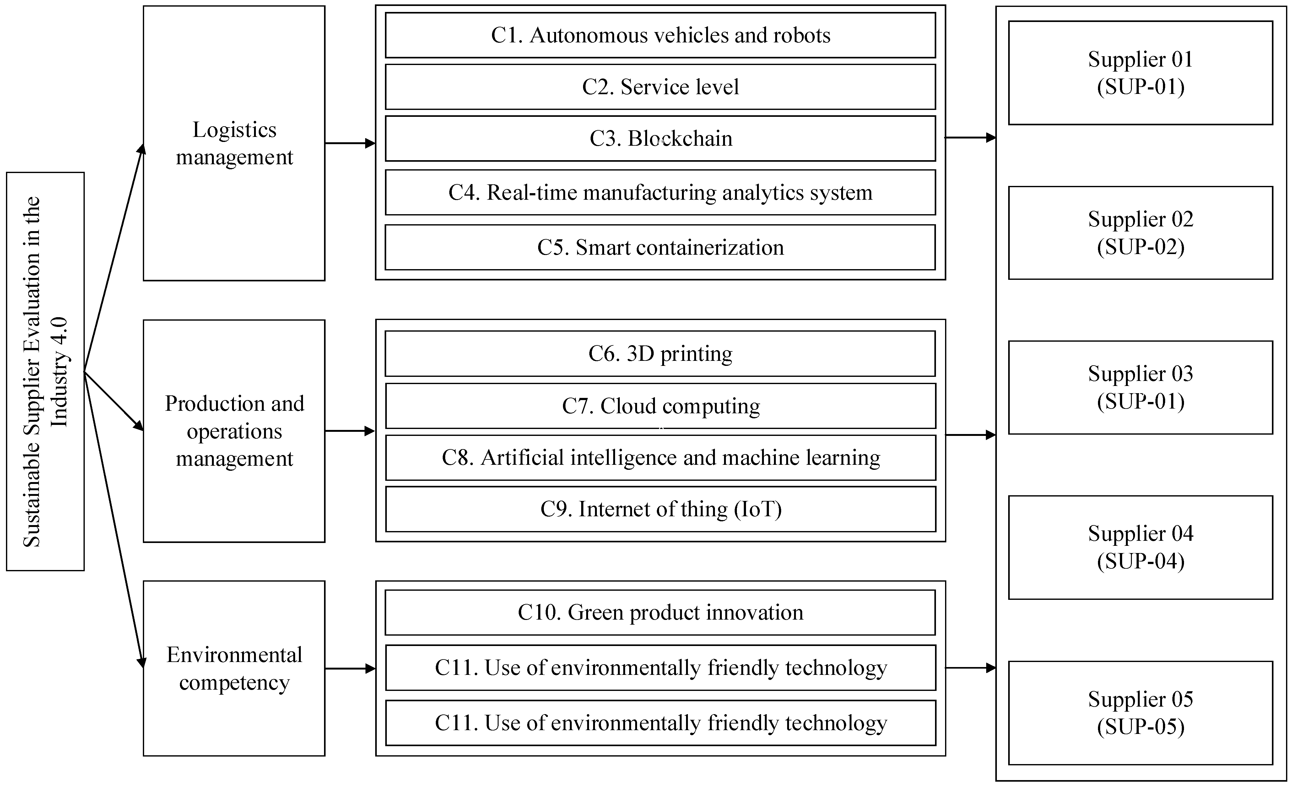 Processes 10 02351 g002