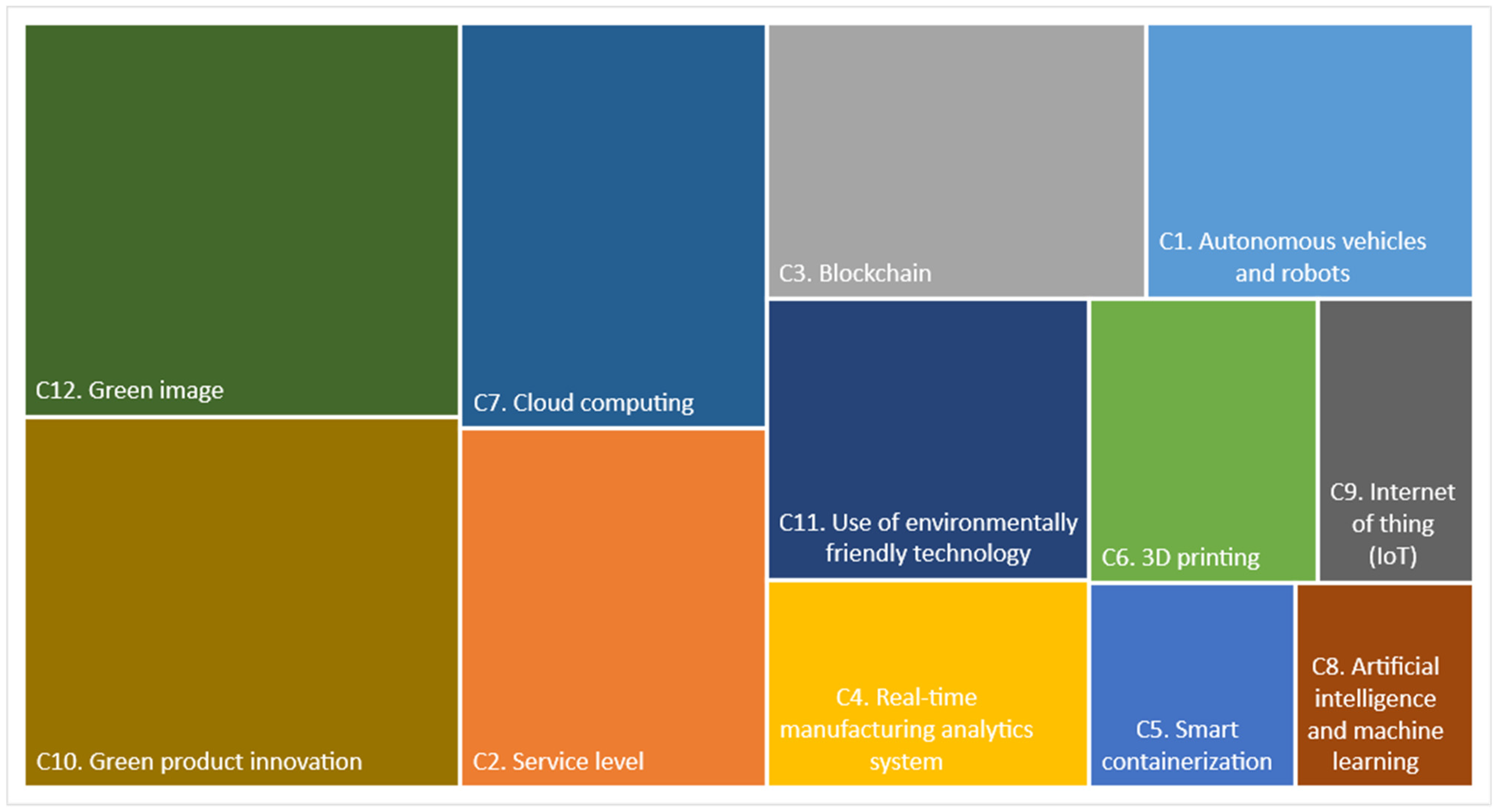 Processes 10 02351 g003