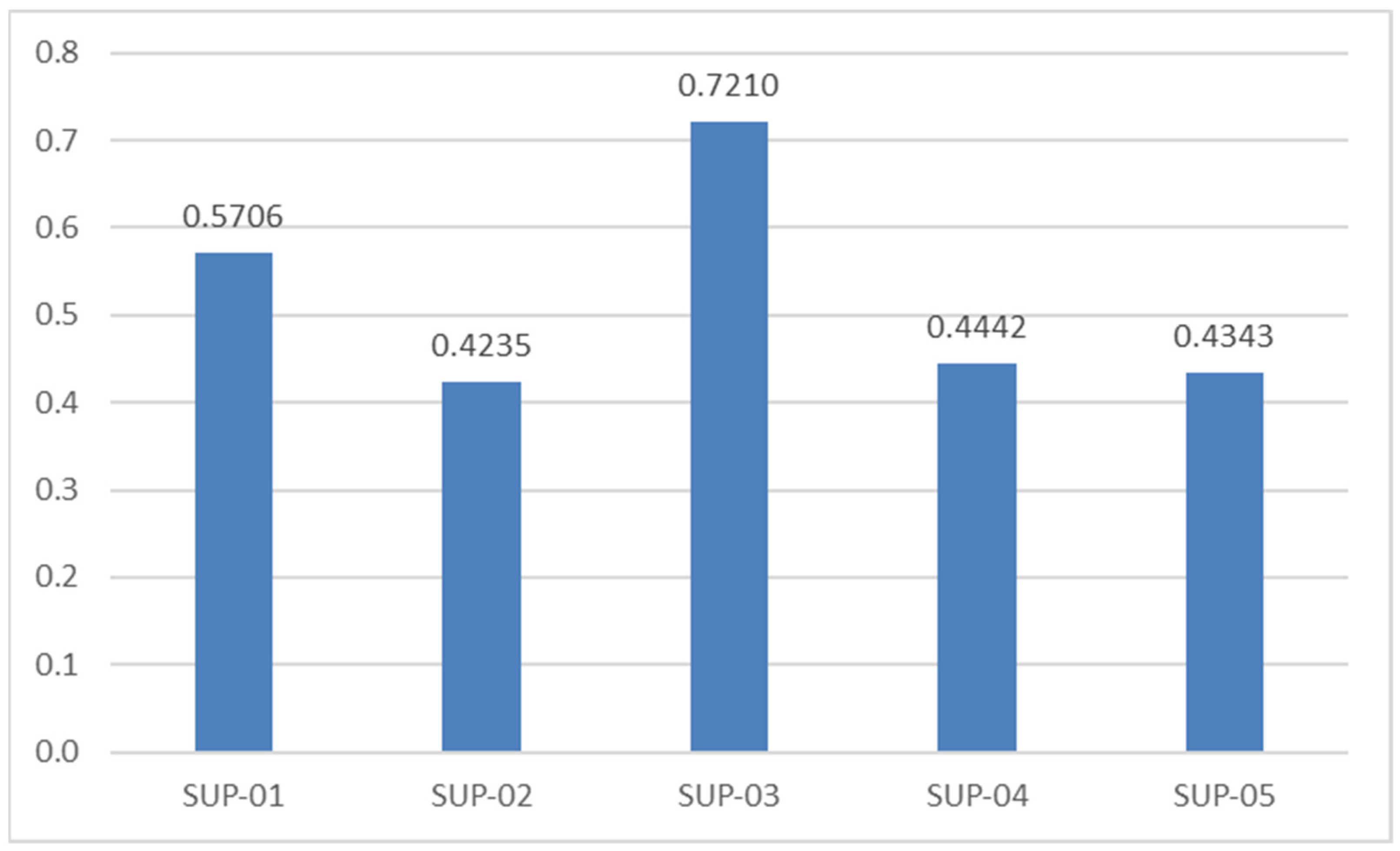 Processes 10 02351 g004