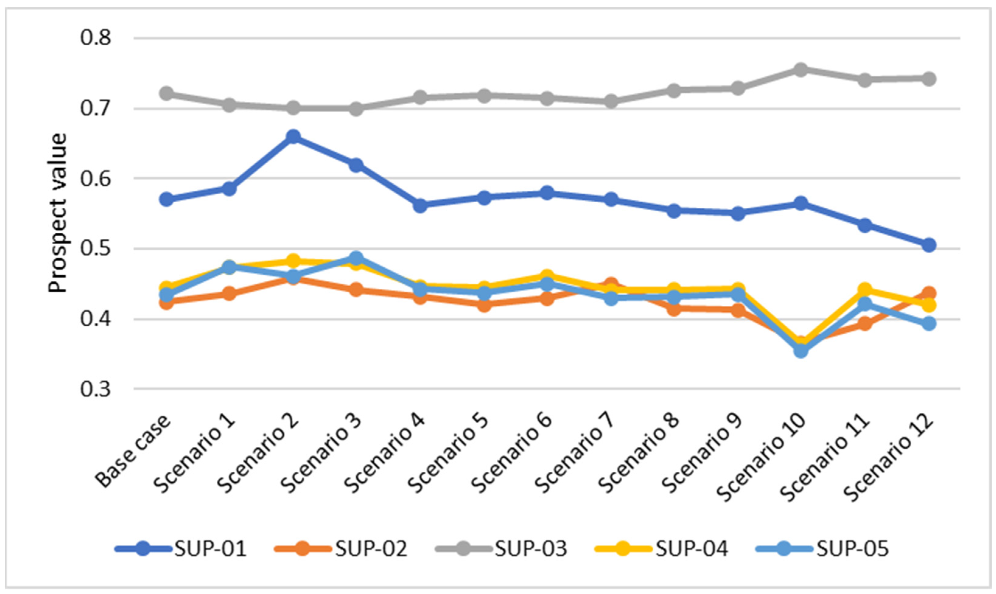 Processes 10 02351 g005