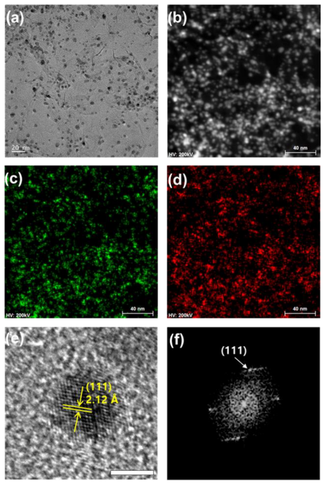 Processes 10 02357 g001 Processes 10 02357 g001
