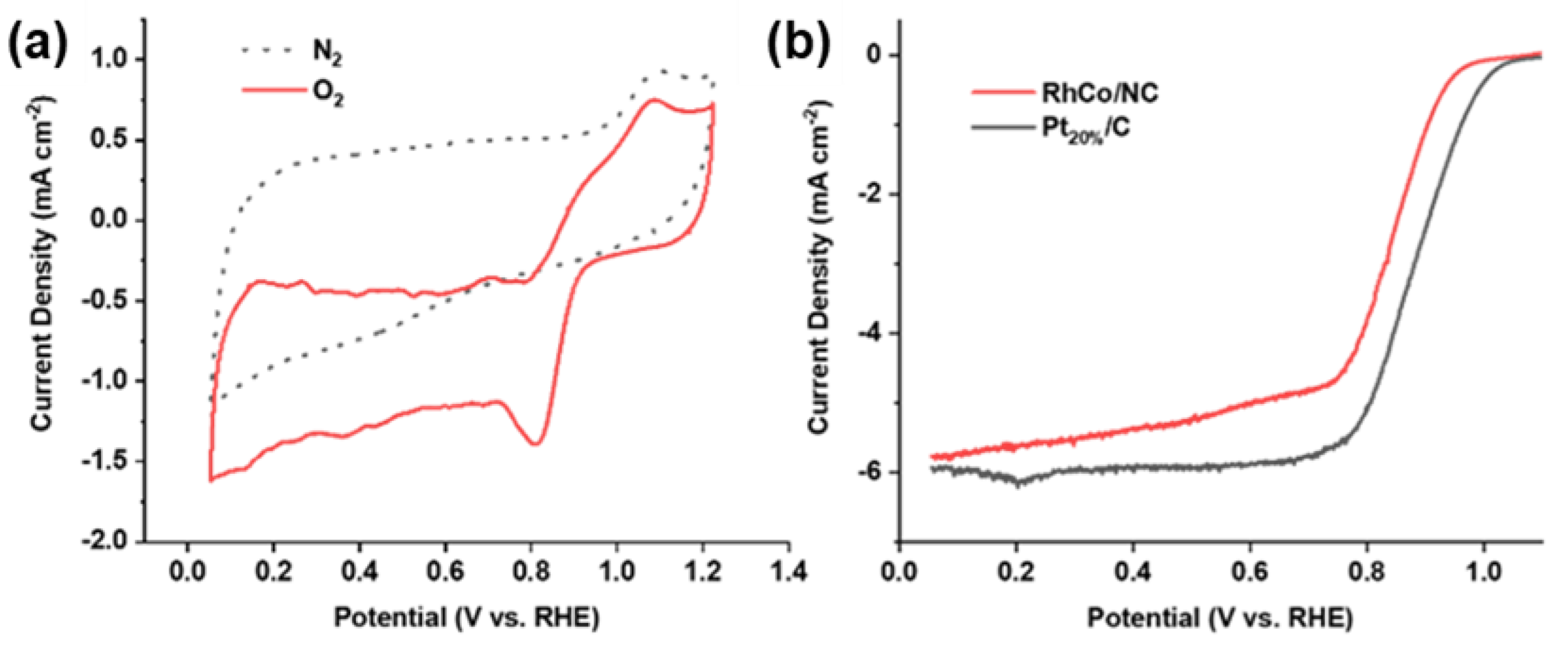 Processes 10 02357 g002 Processes 10 02357 g002