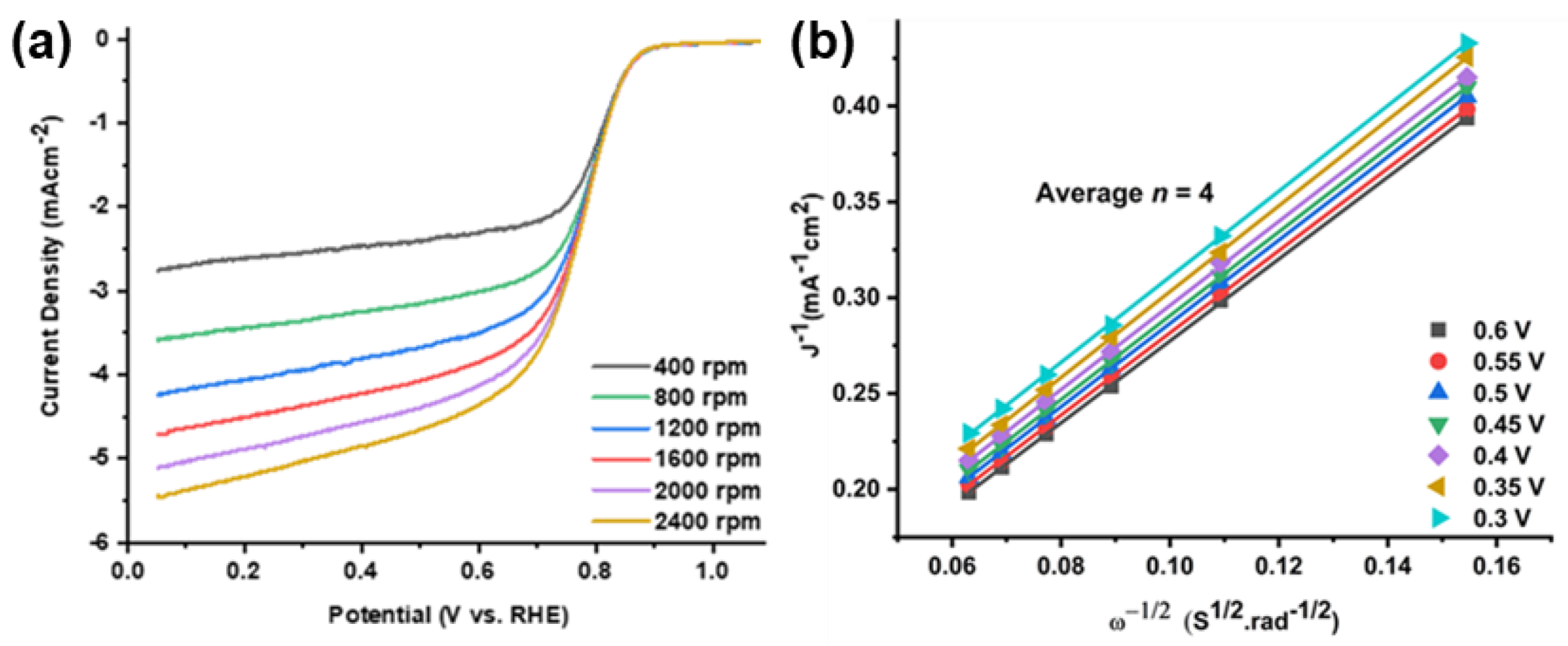 Processes 10 02357 g003 Processes 10 02357 g003