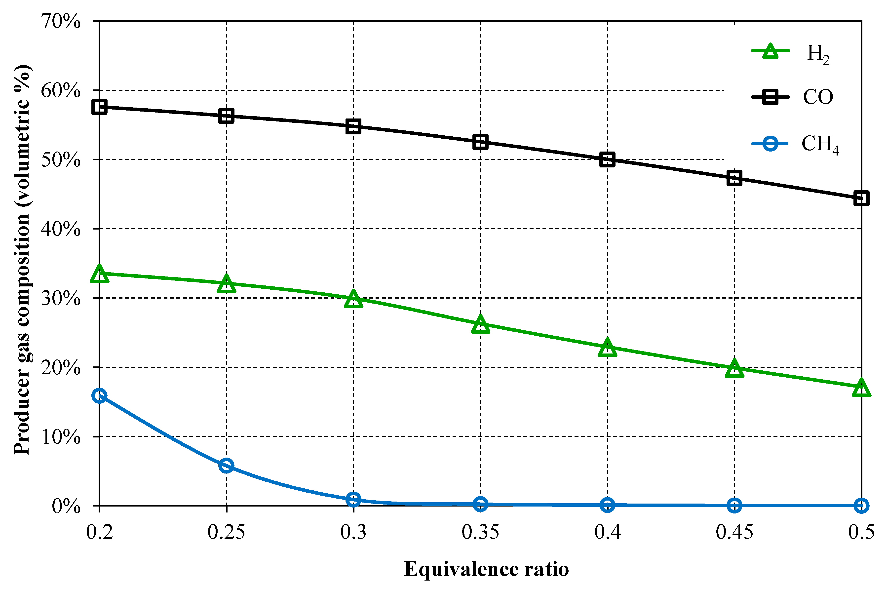 Processes 10 02358 g005