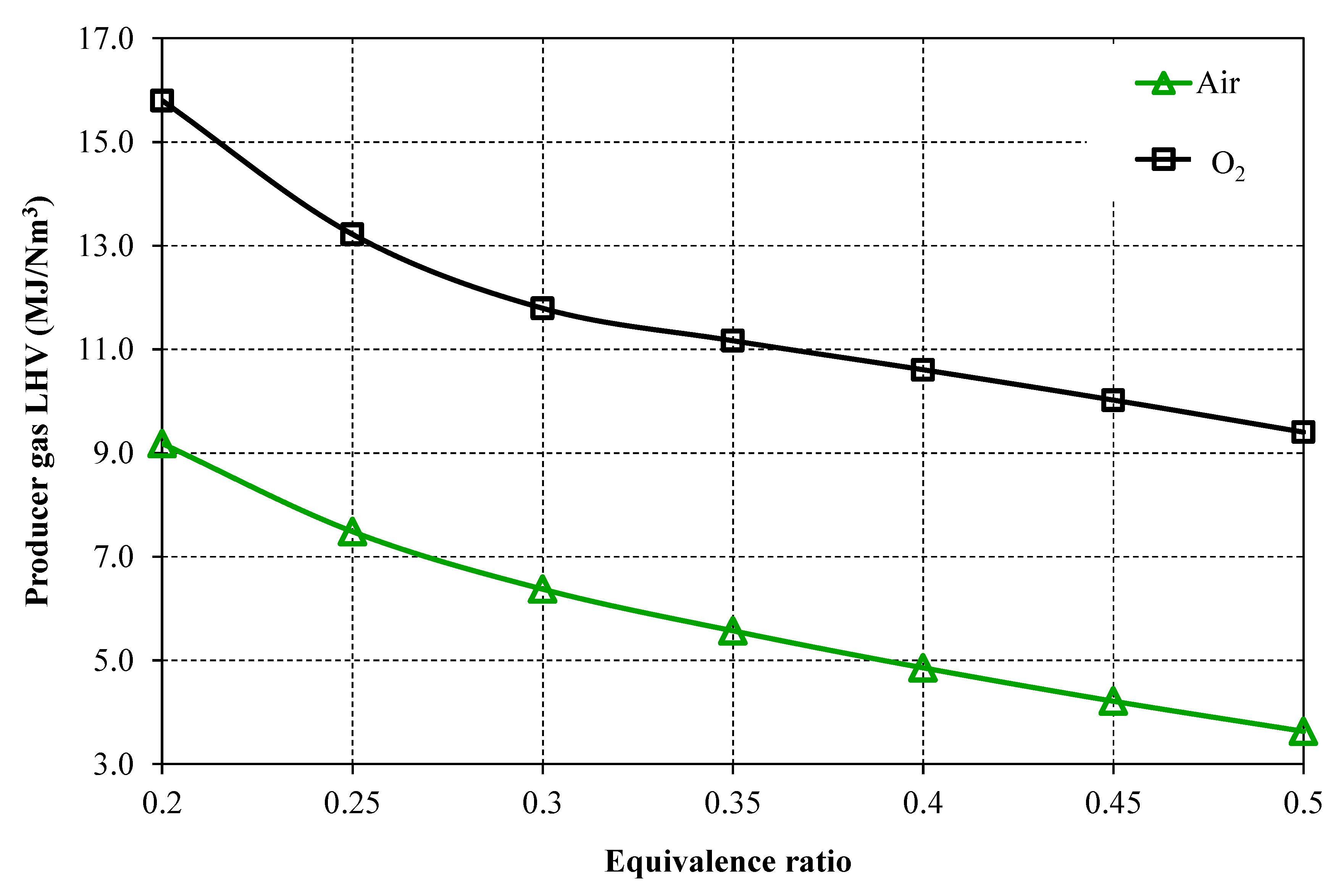 Processes 10 02358 g006