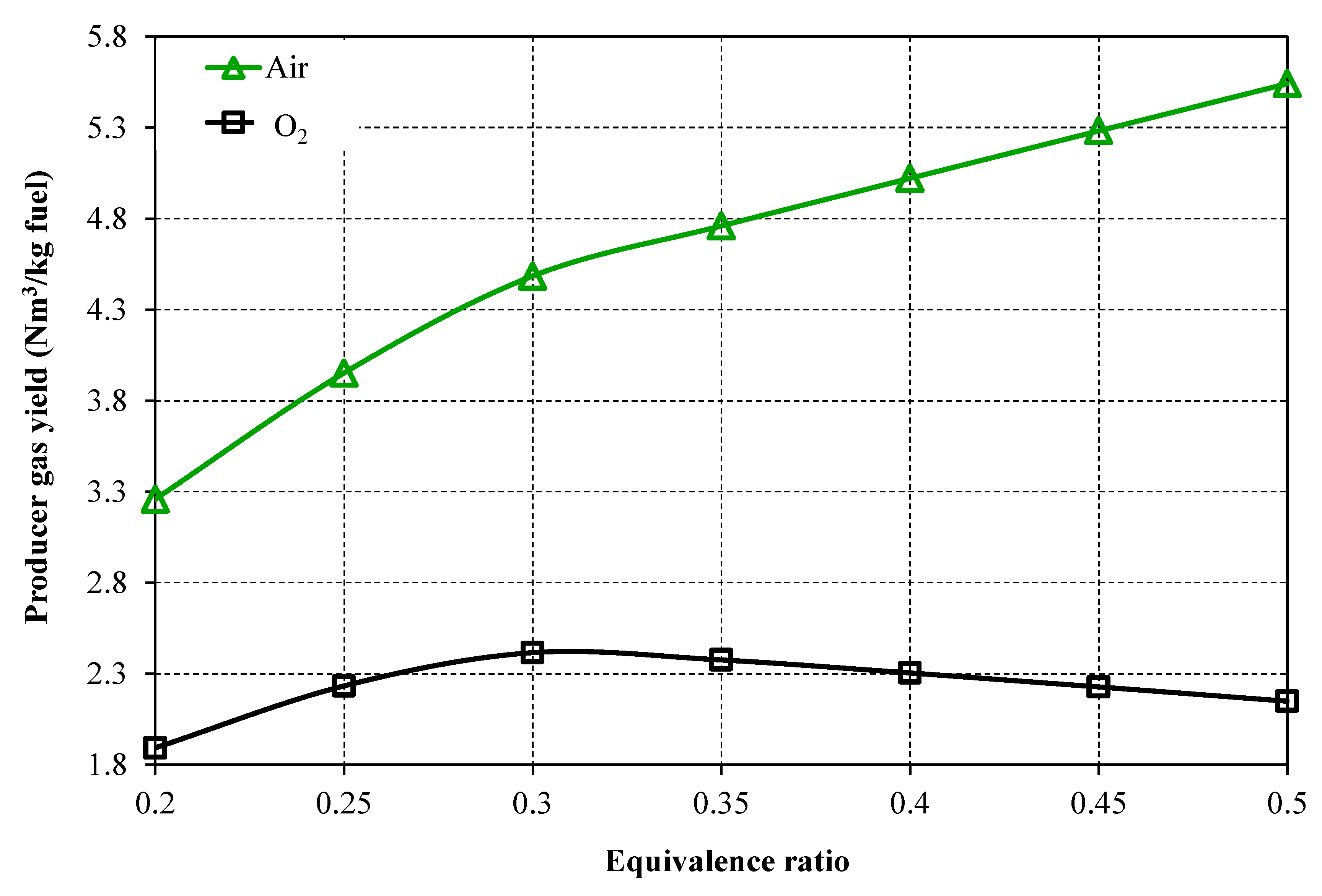 Processes 10 02358 g007