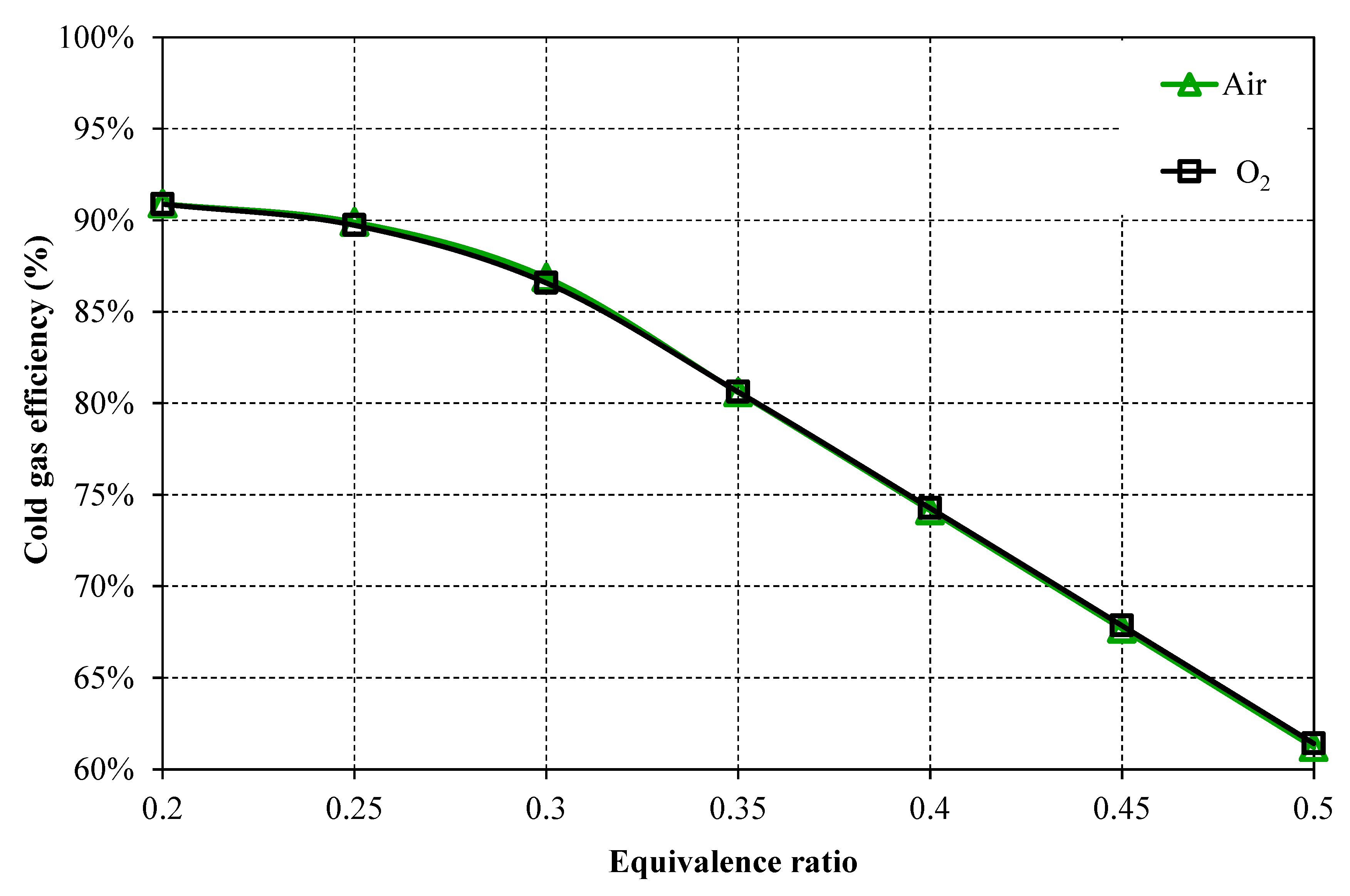 Processes 10 02358 g008