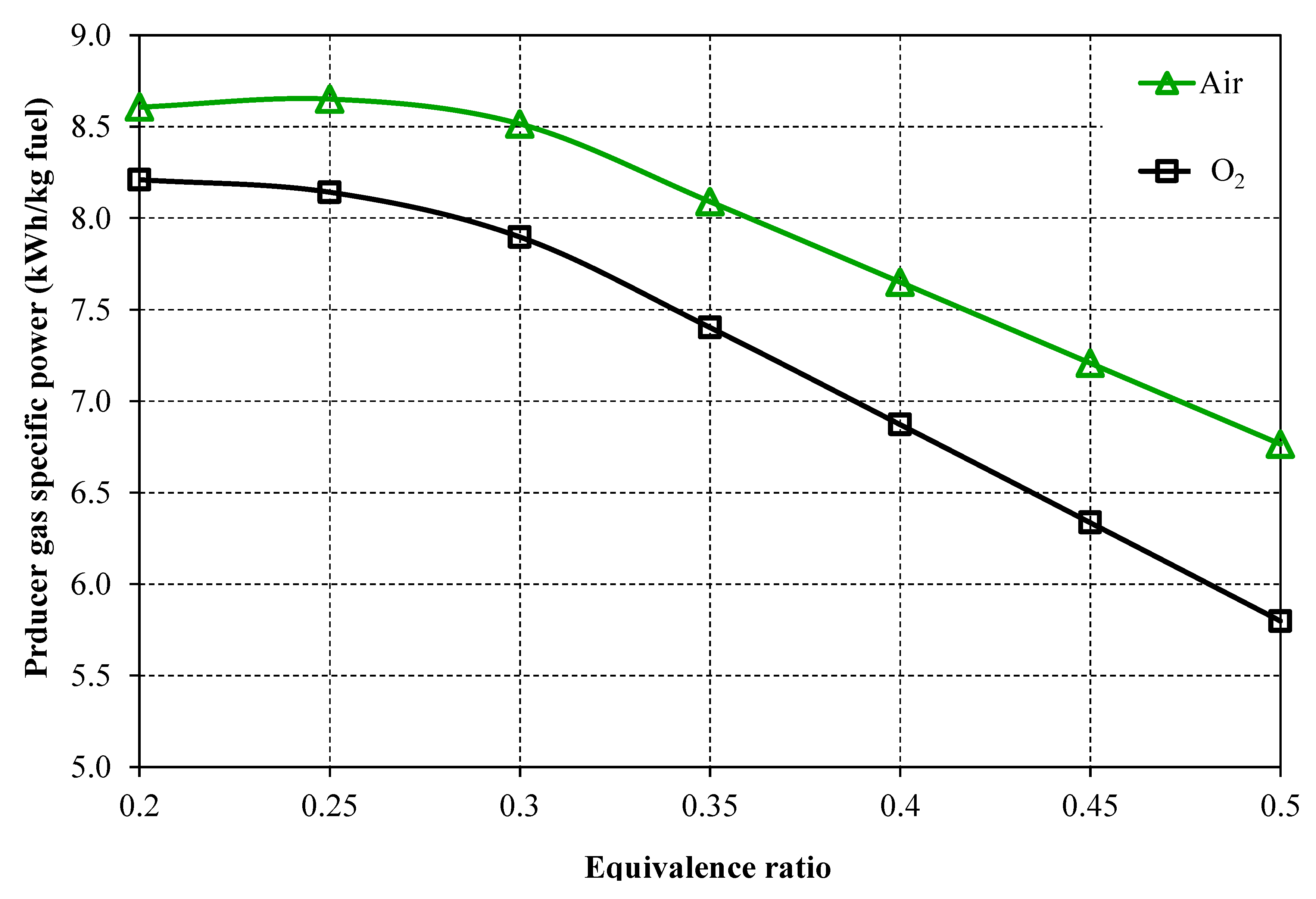 Processes 10 02358 g009