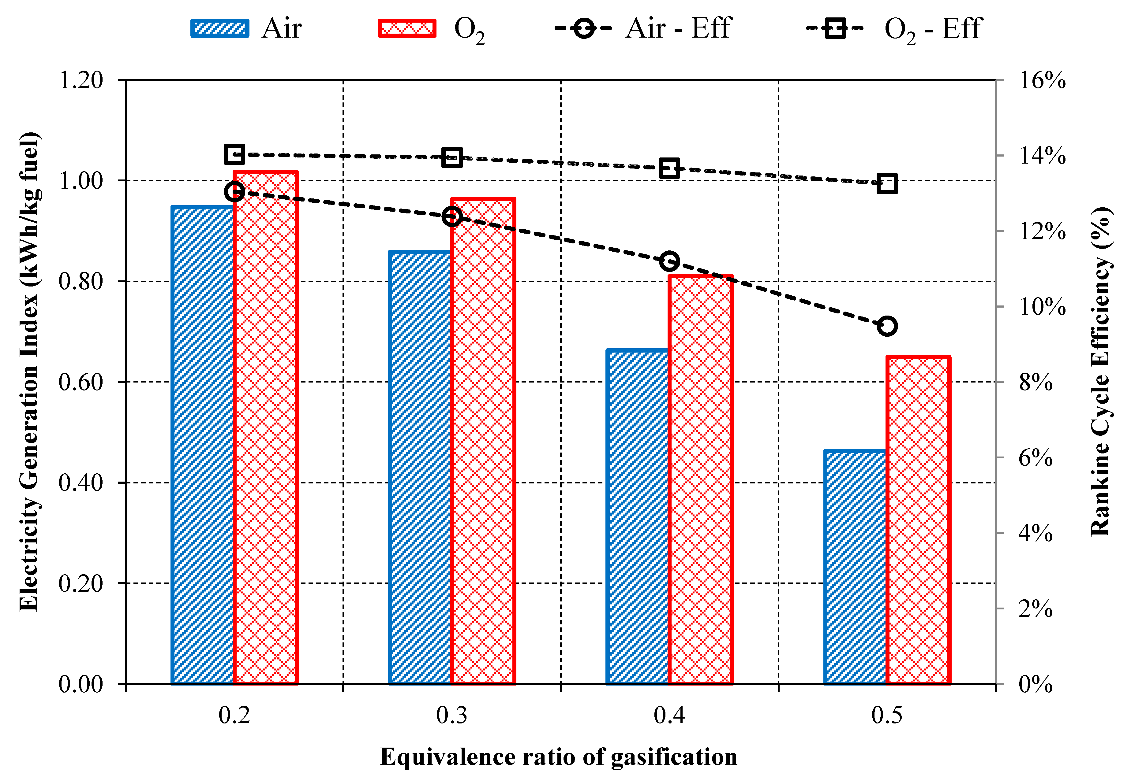 Processes 10 02358 g010