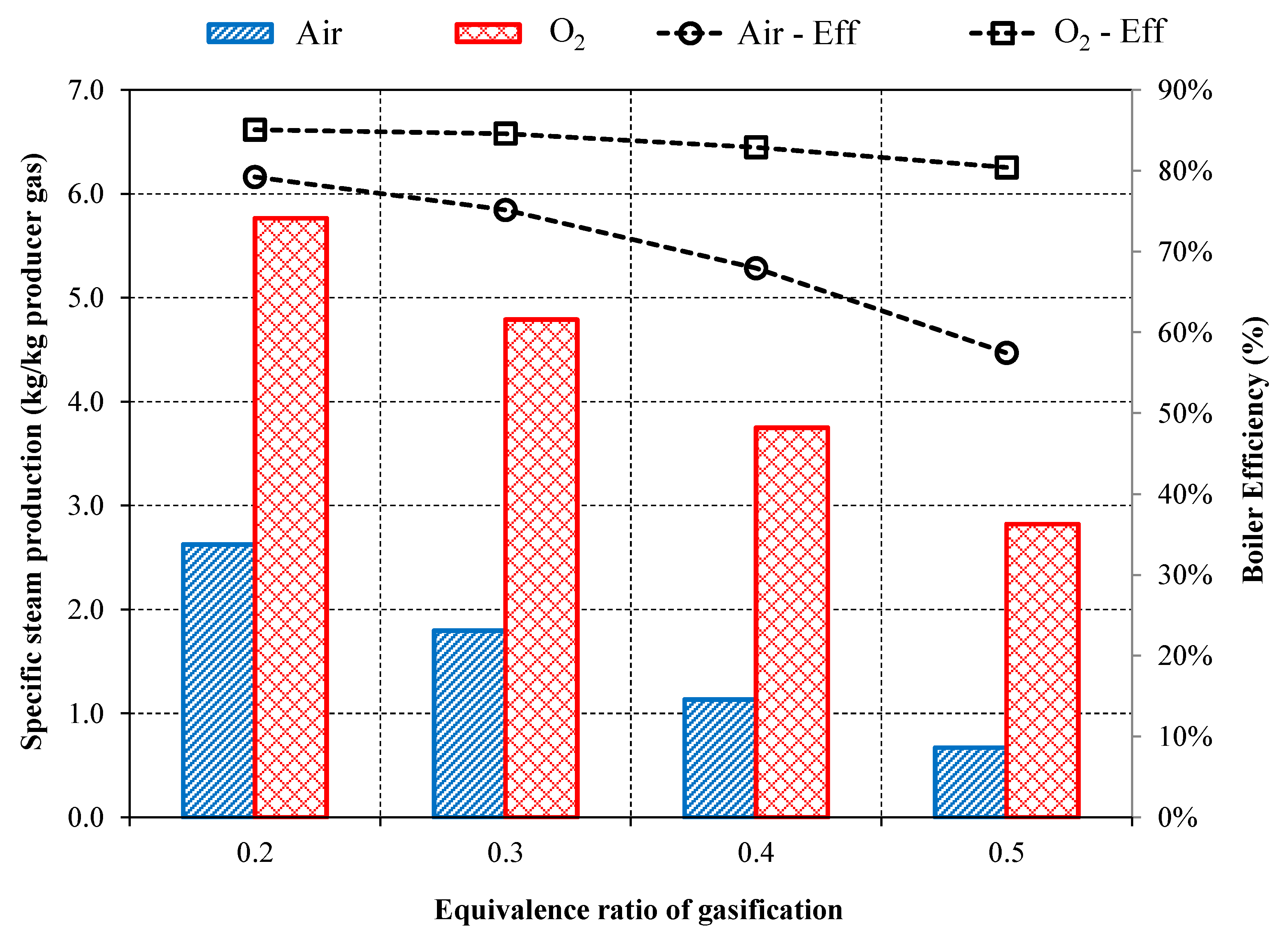 Processes 10 02358 g011