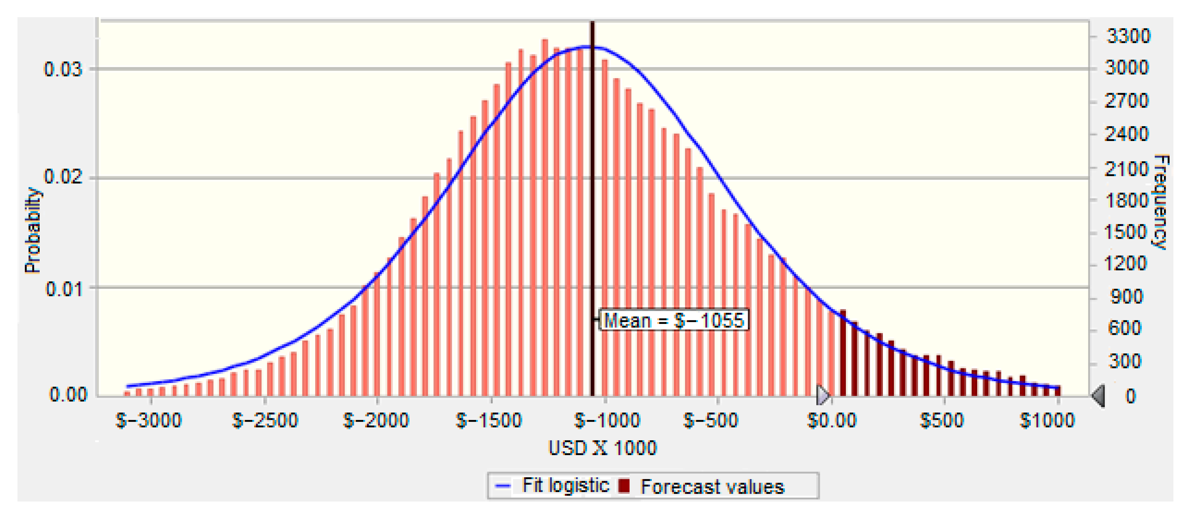 Processes 10 02358 g012