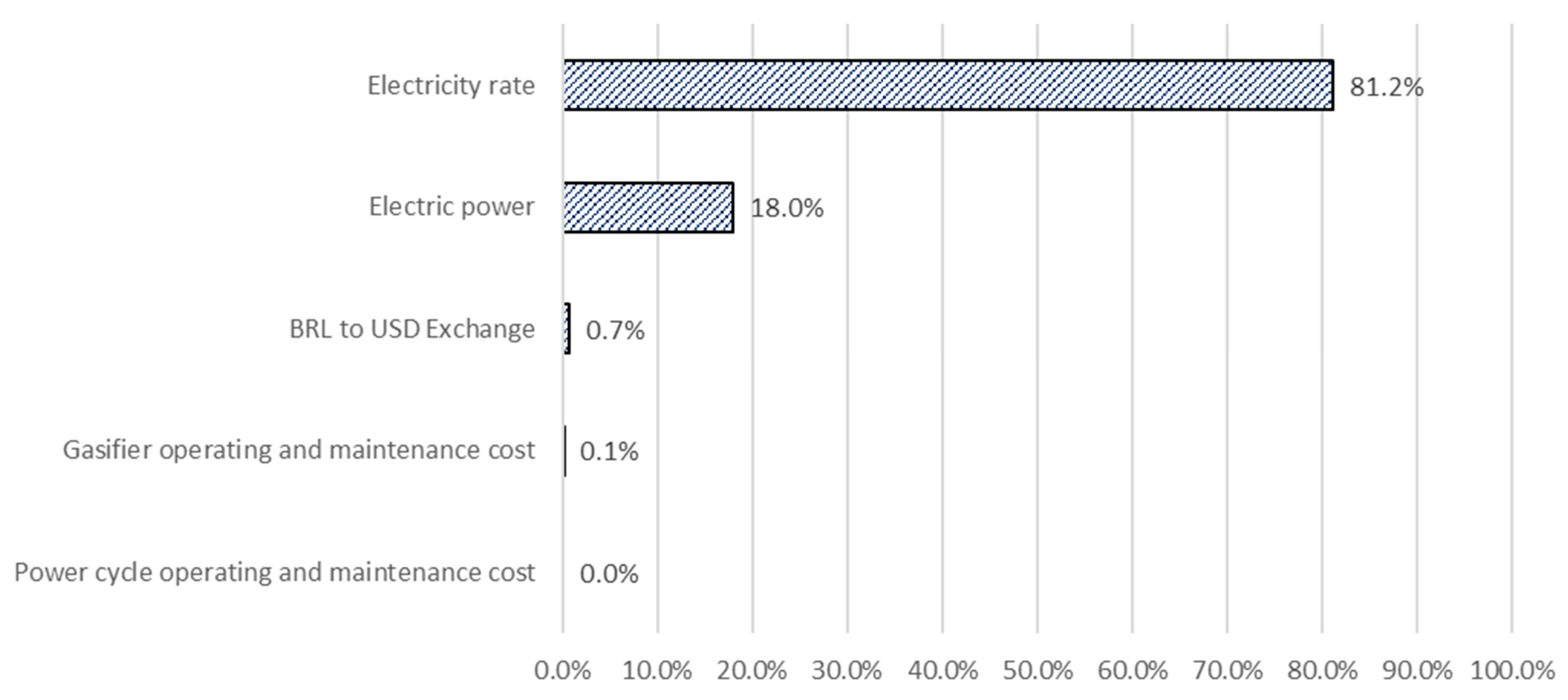 Processes 10 02358 g013