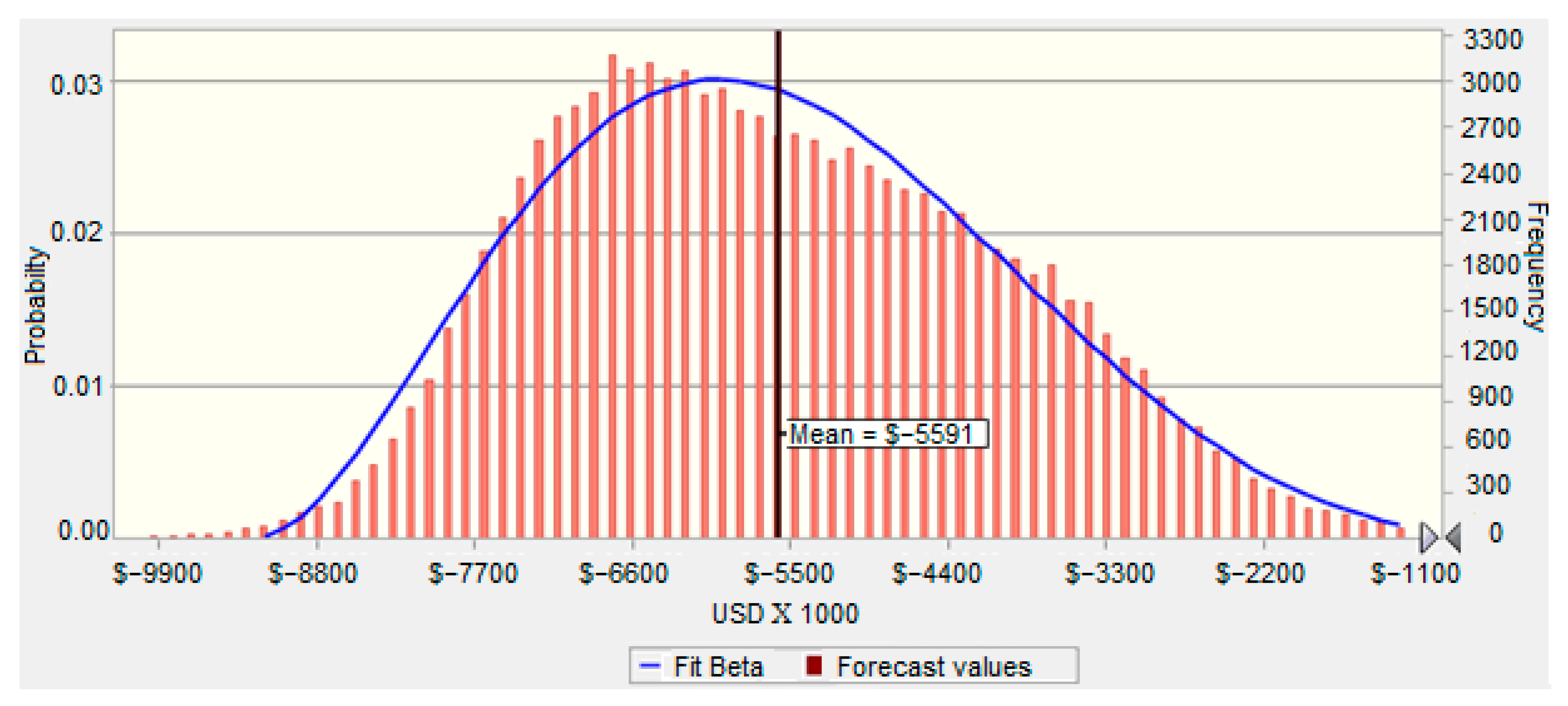 Processes 10 02358 g014