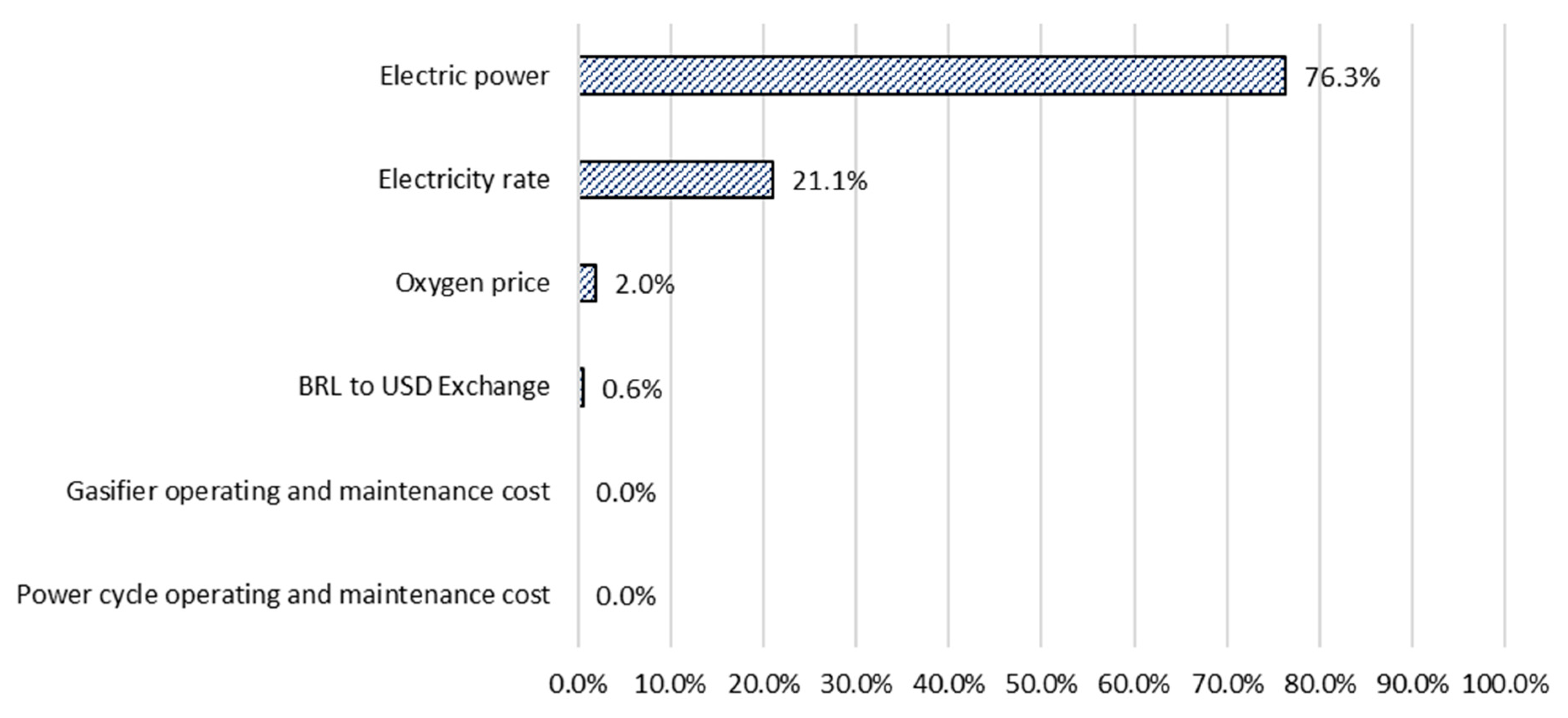 Processes 10 02358 g015