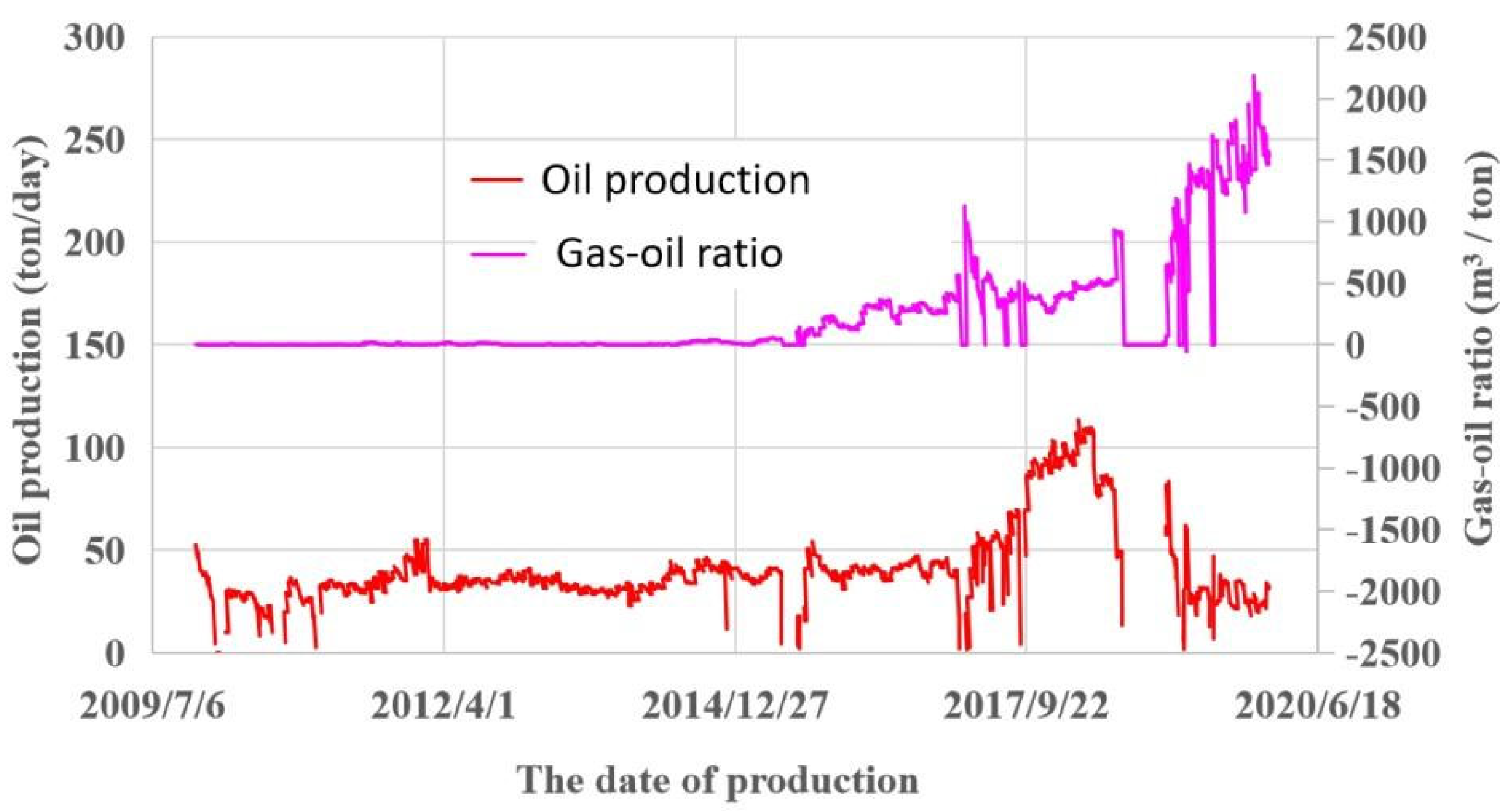 Processes 10 02366 g008