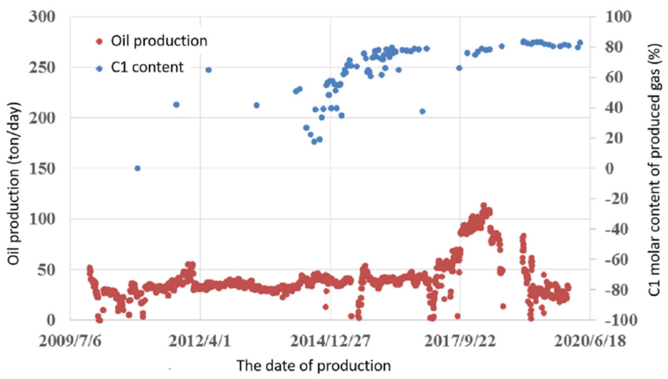 Processes 10 02366 g009