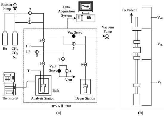 Processes 10 02372 g002