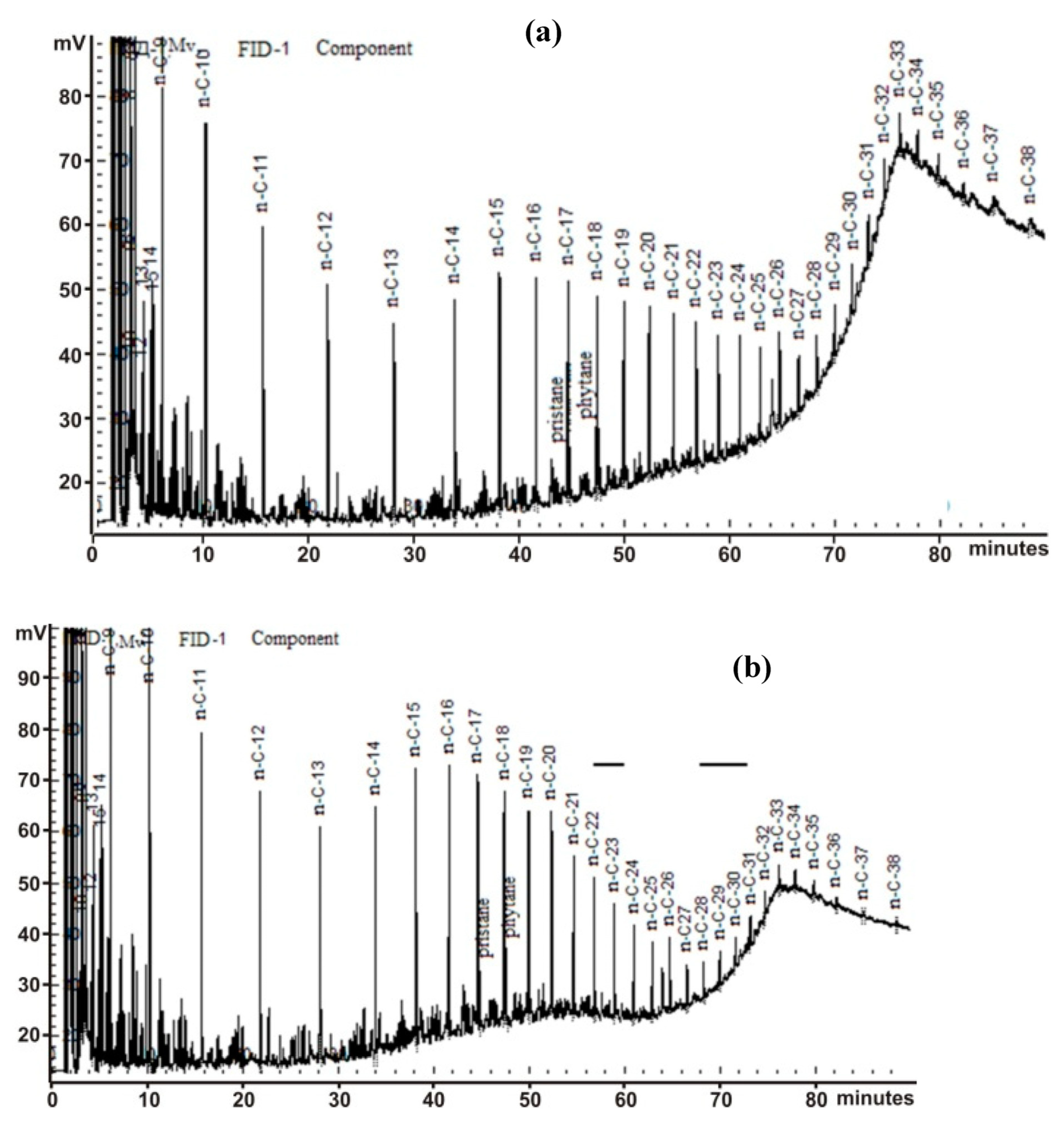 Processes 10 02376 g003 Processes 10 02376 g003