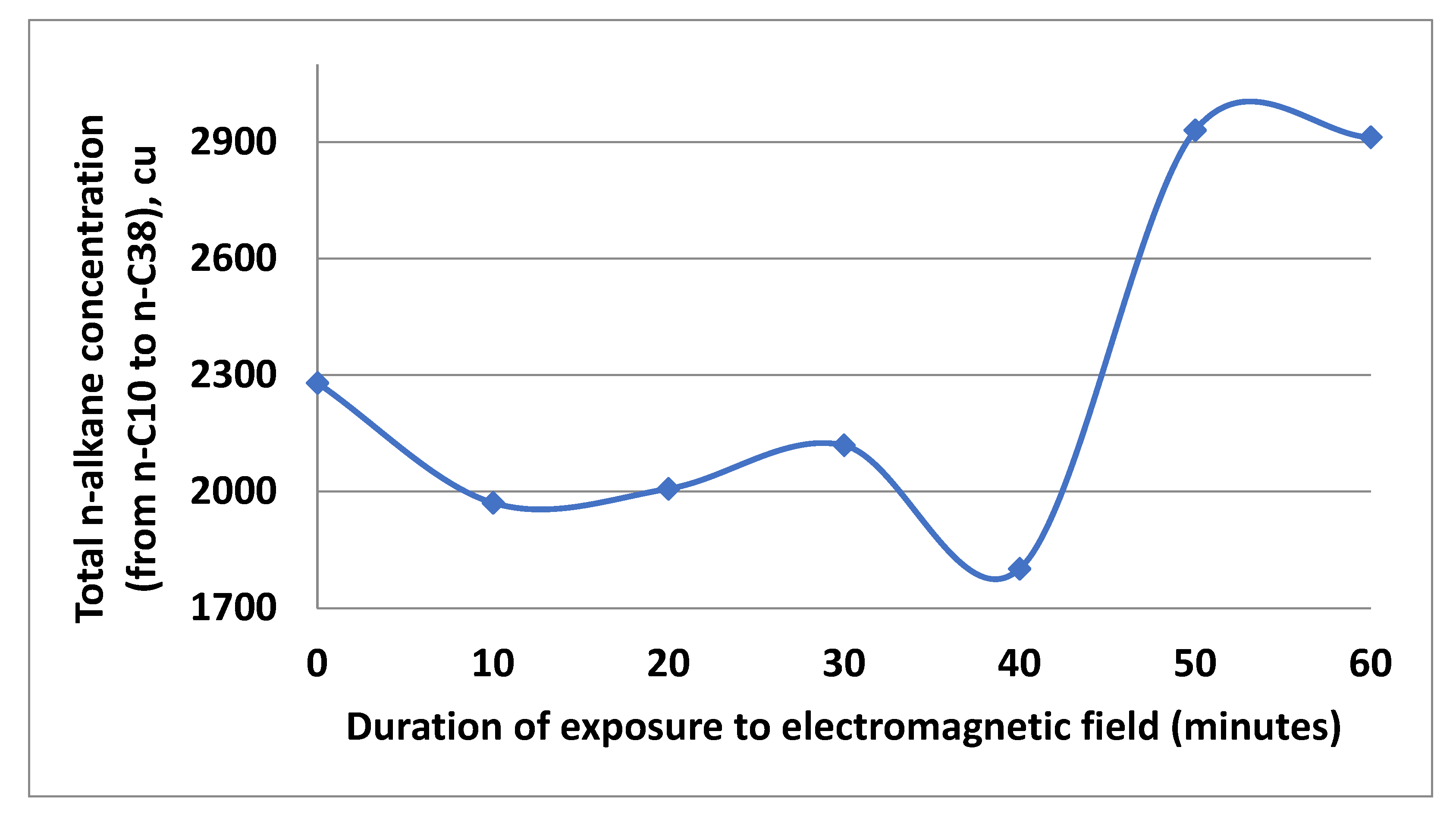 Processes 10 02376 g004 Processes 10 02376 g004