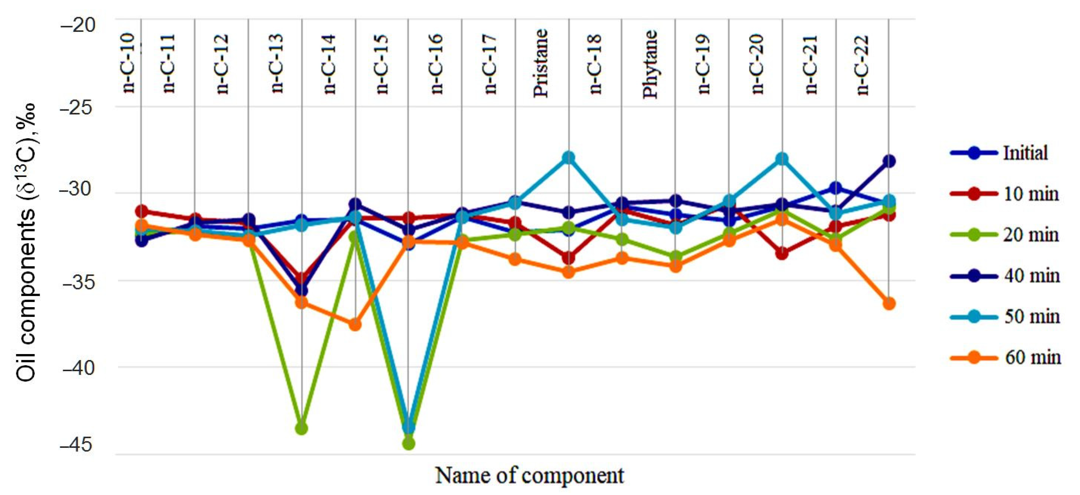 Processes 10 02376 g007 Processes 10 02376 g007