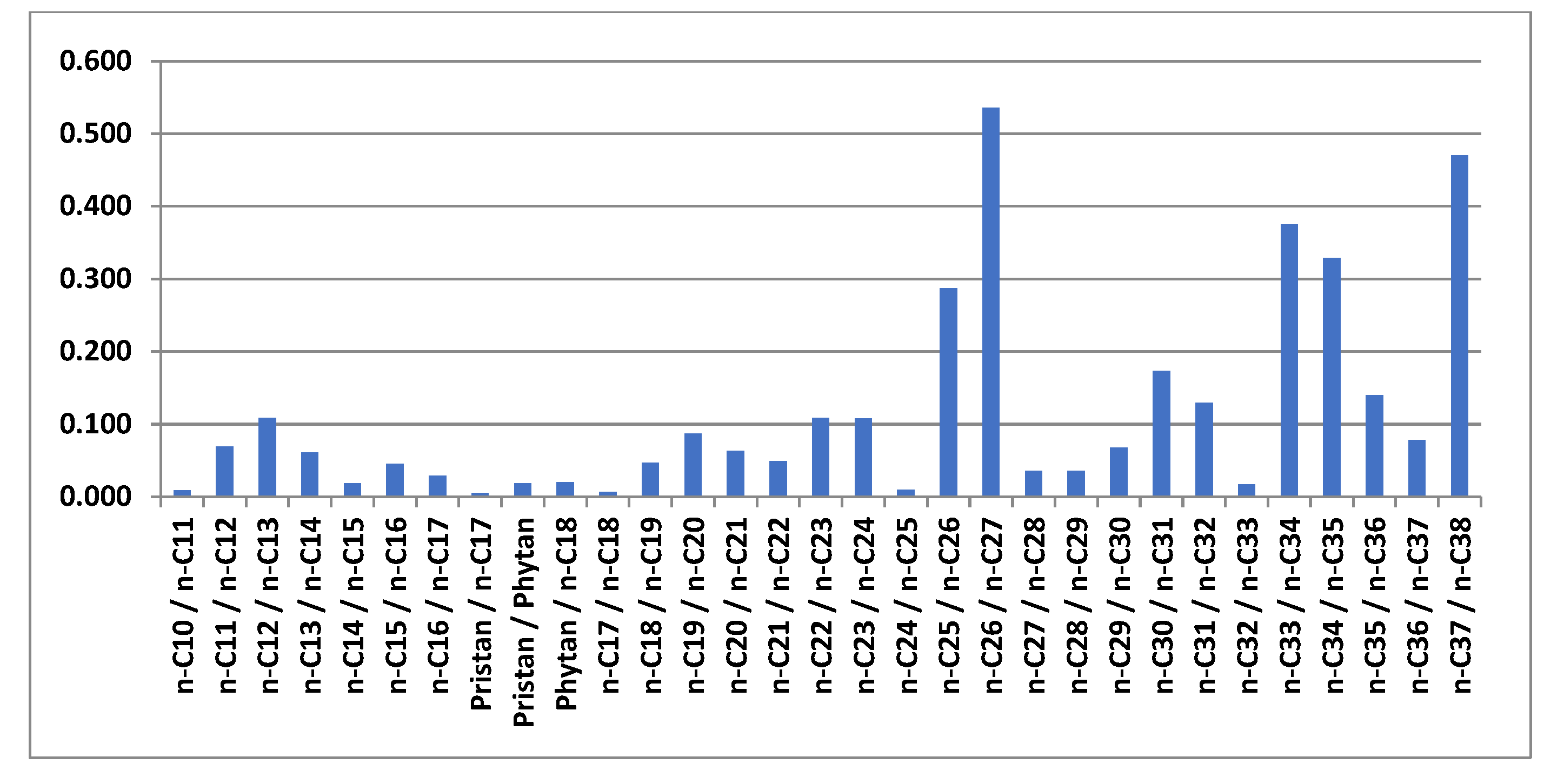 Processes 10 02376 g009 Processes 10 02376 g009