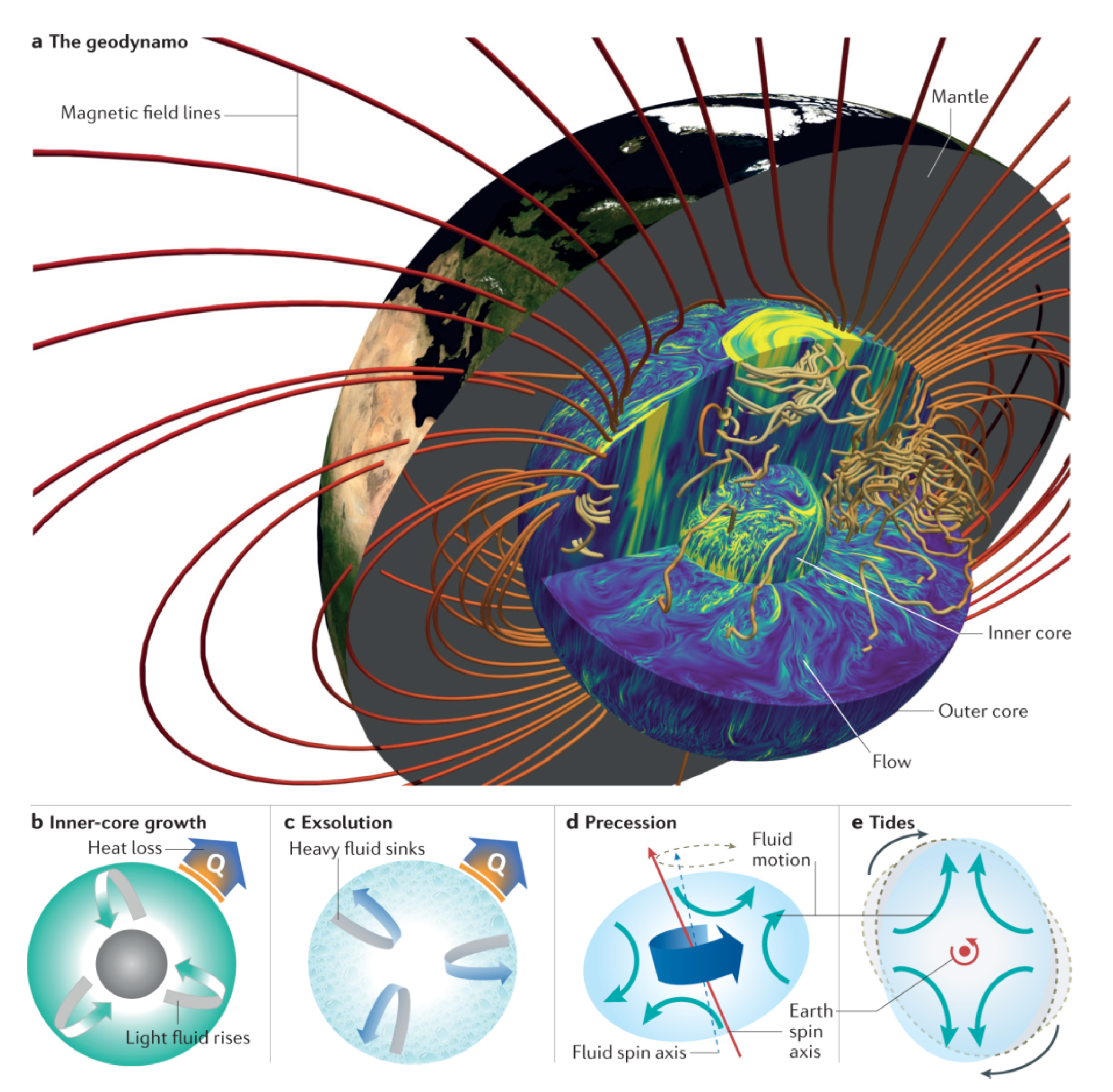 Processes 10 02376 g015 Processes 10 02376 g015