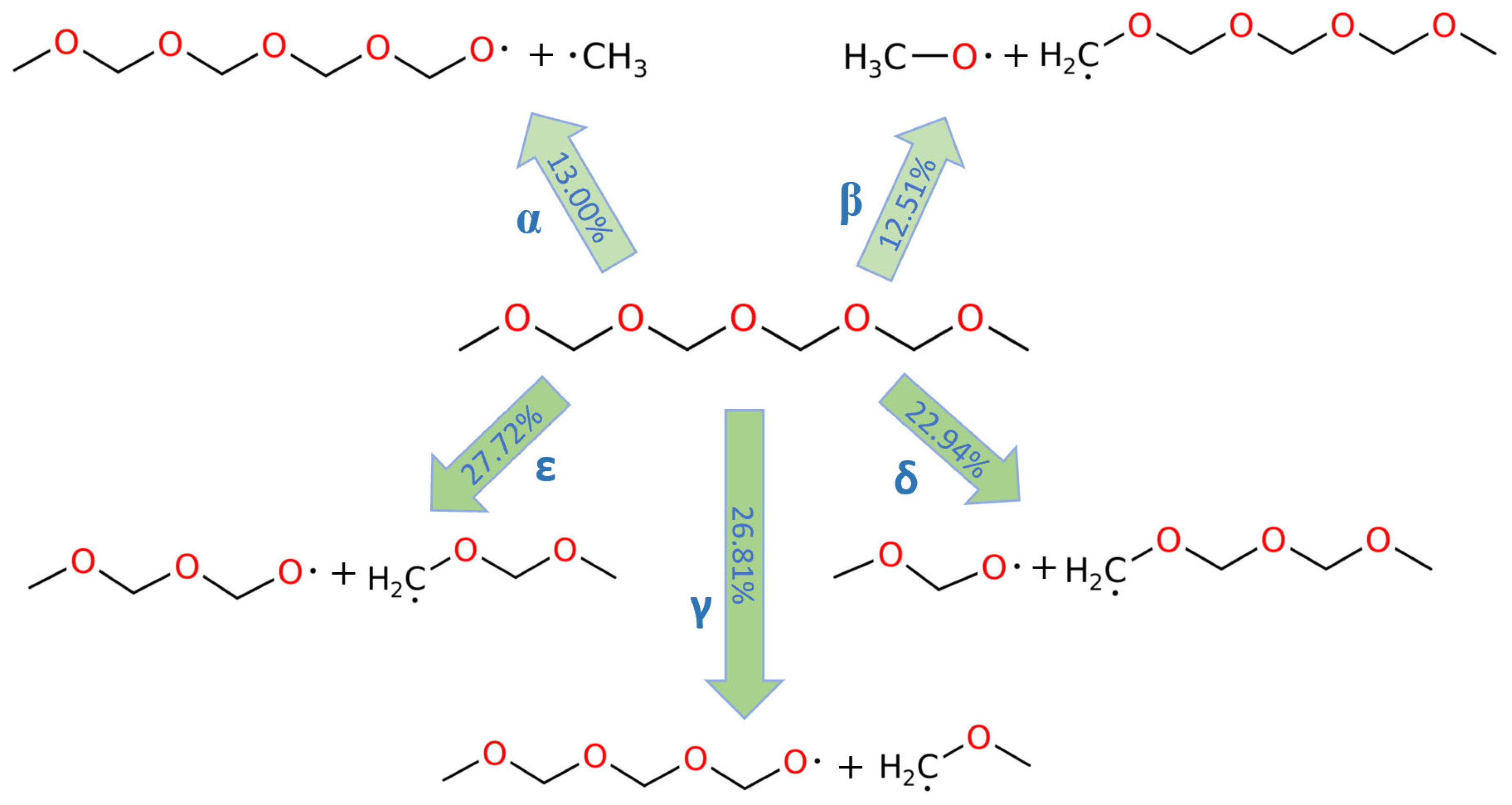 Processes 10 02378 g003