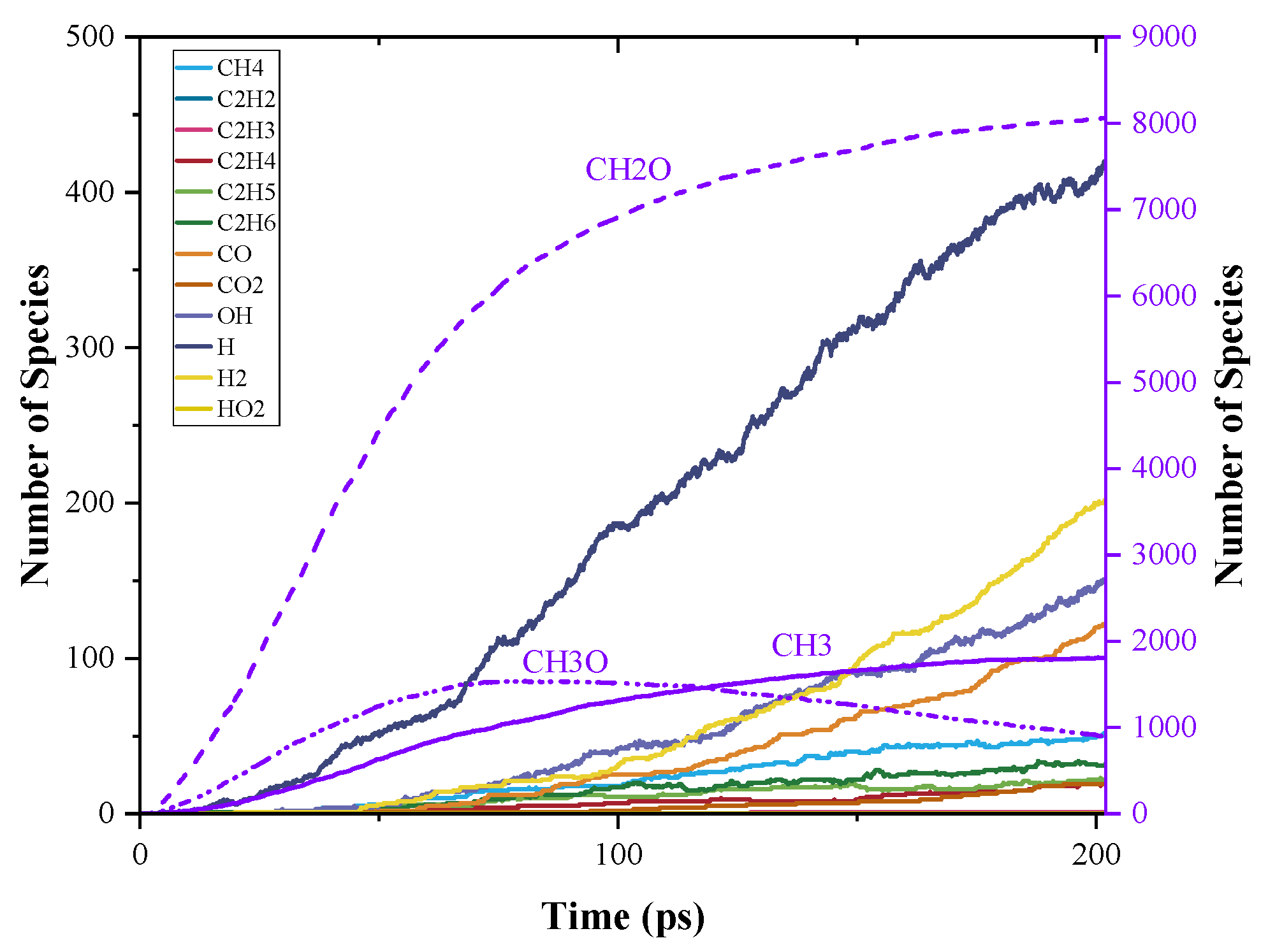 Processes 10 02378 g009