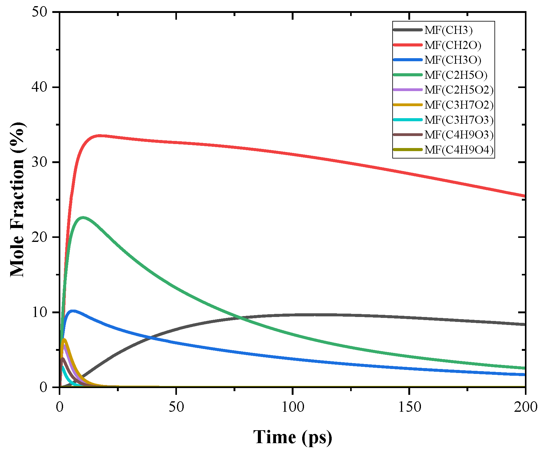 Processes 10 02378 g011