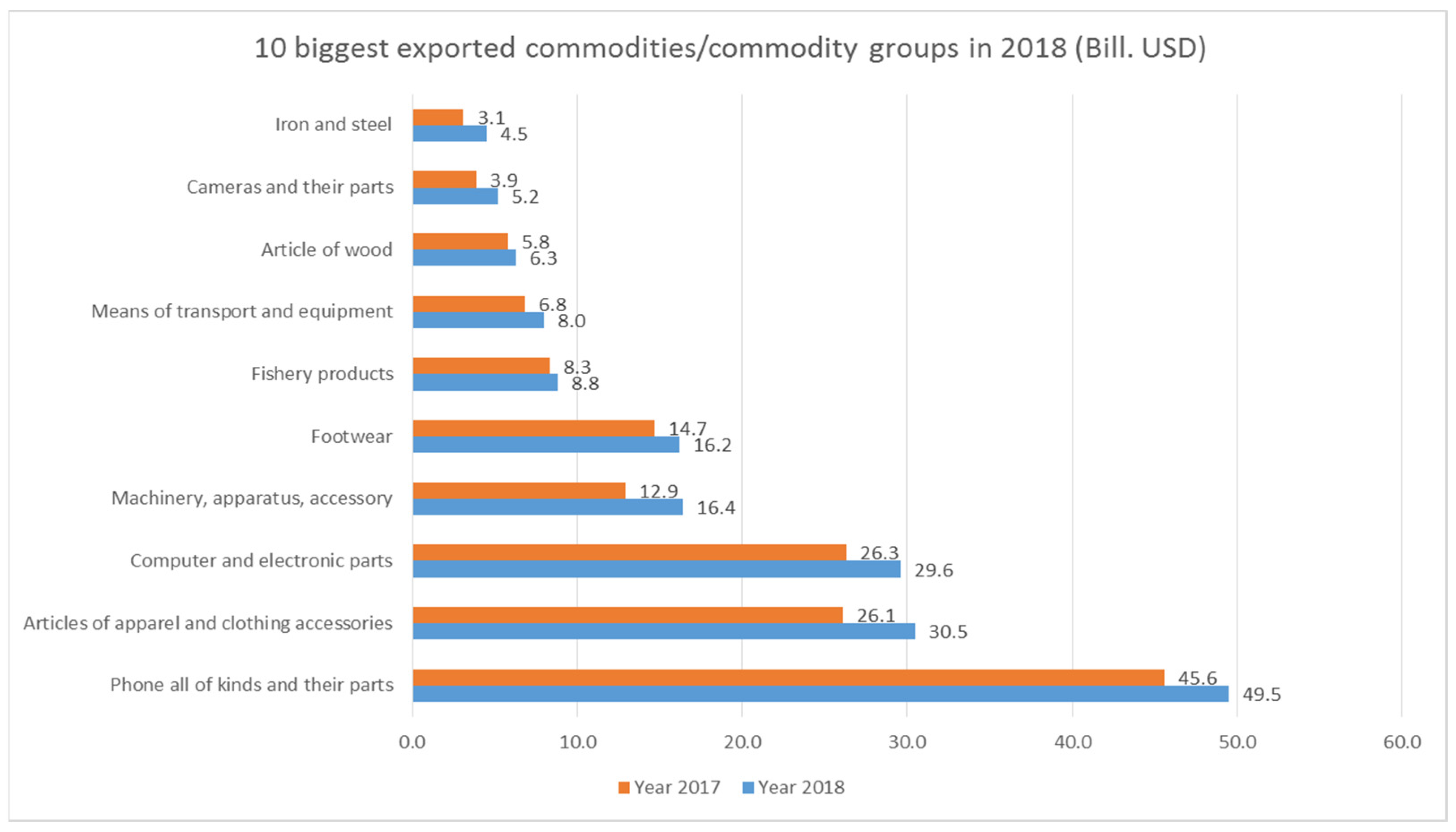Processes 10 02381 g001 Processes 10 02381 g001