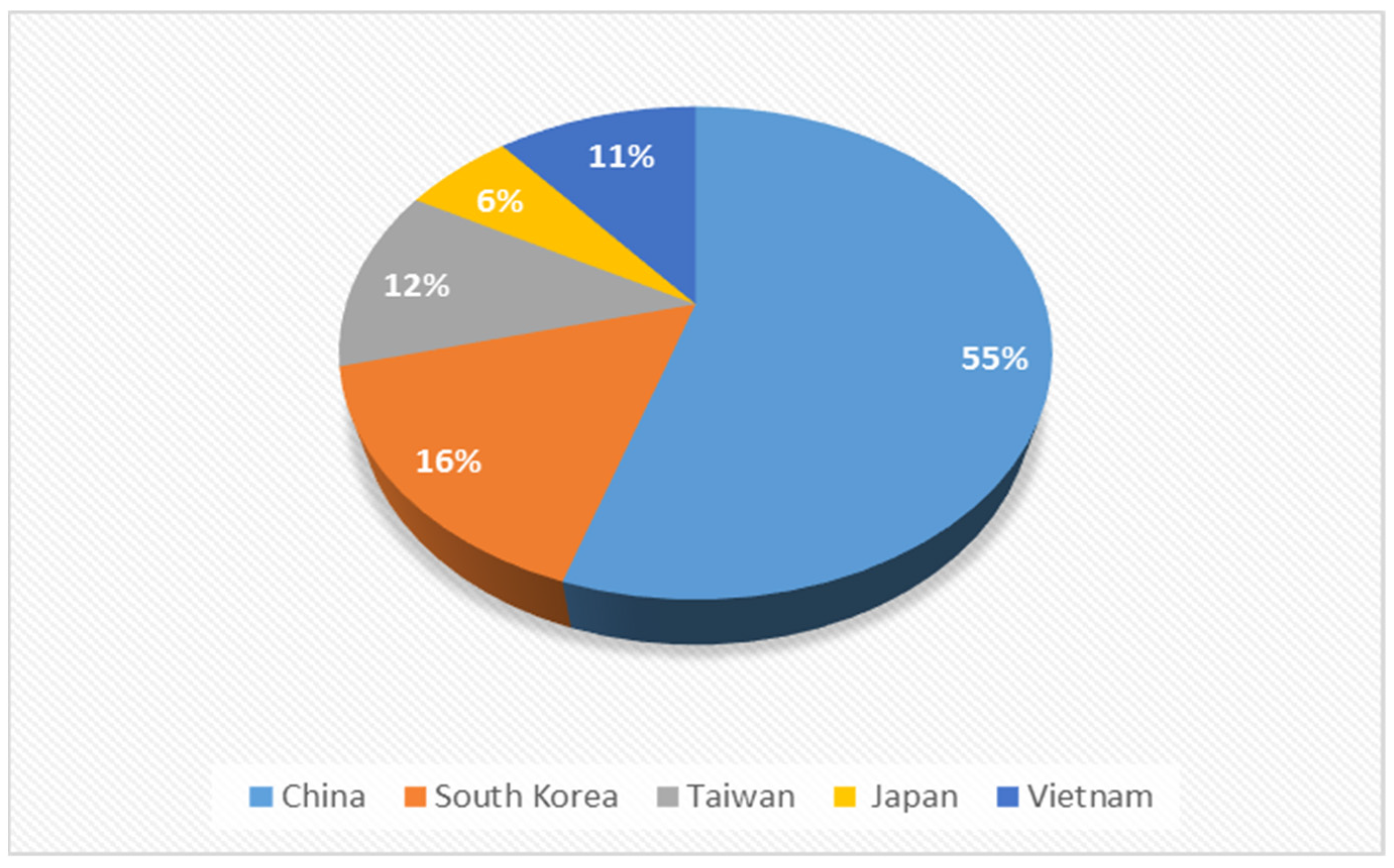 Processes 10 02381 g002 Processes 10 02381 g002