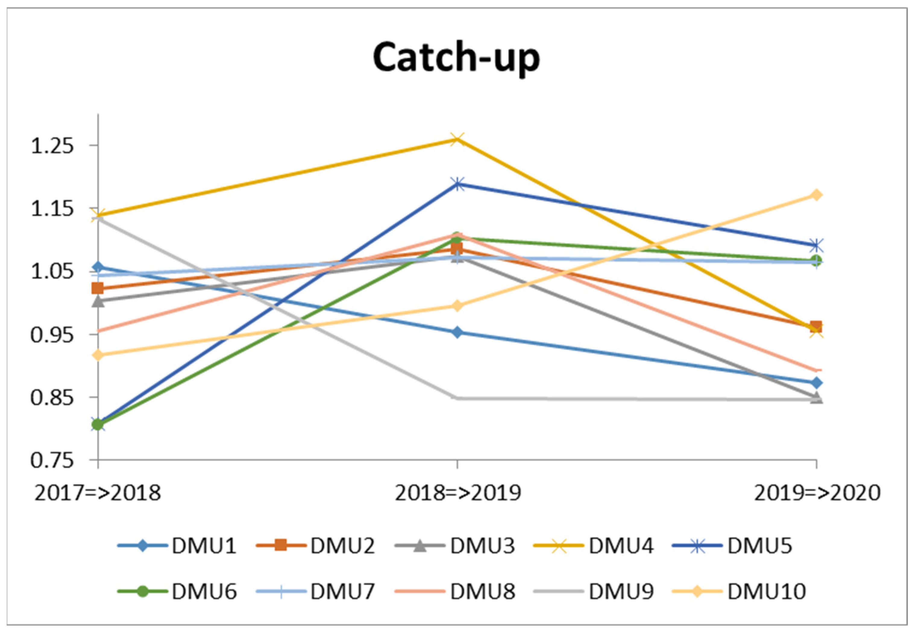 Processes 10 02381 g005 Processes 10 02381 g005