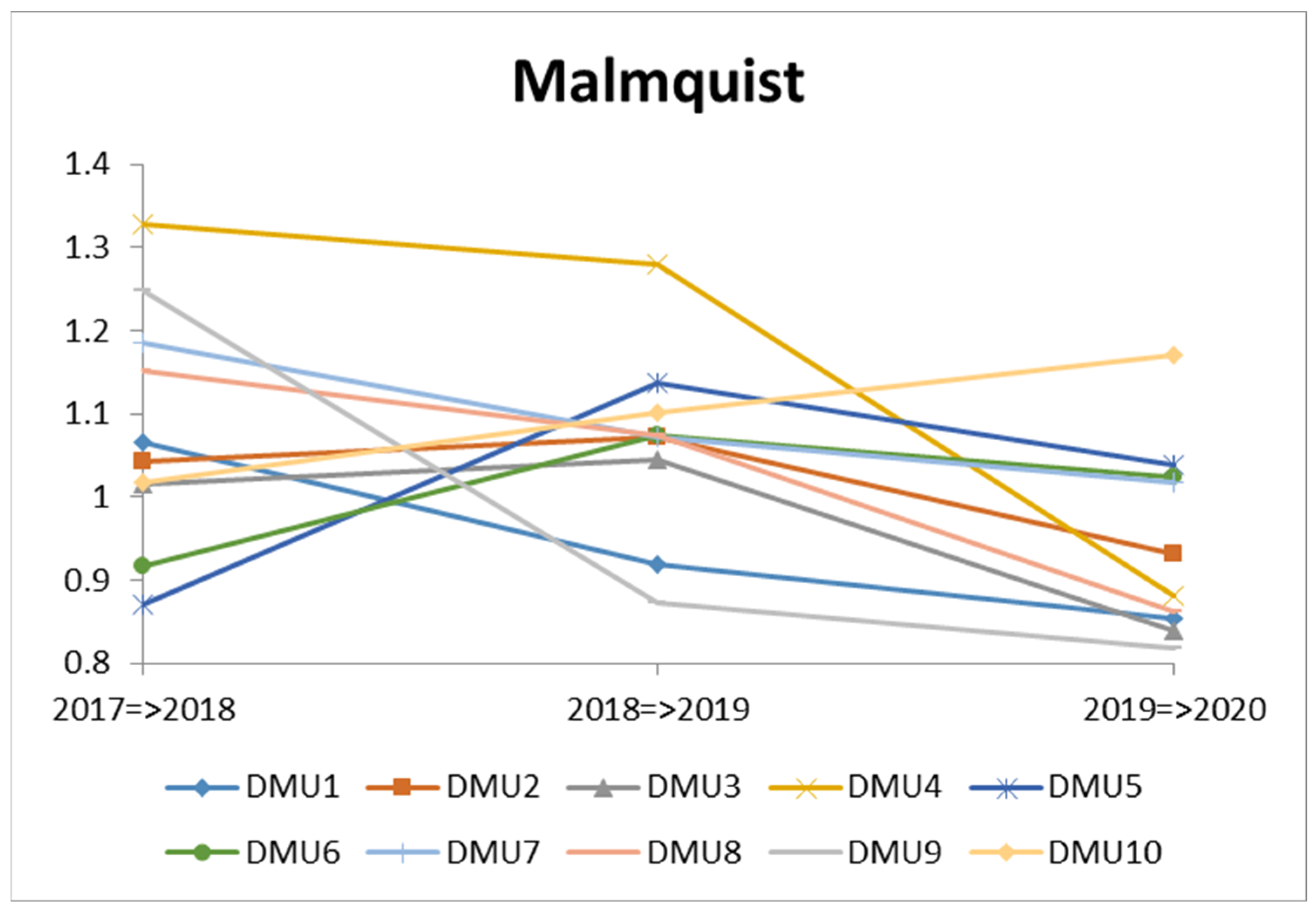 Processes 10 02381 g007 Processes 10 02381 g007