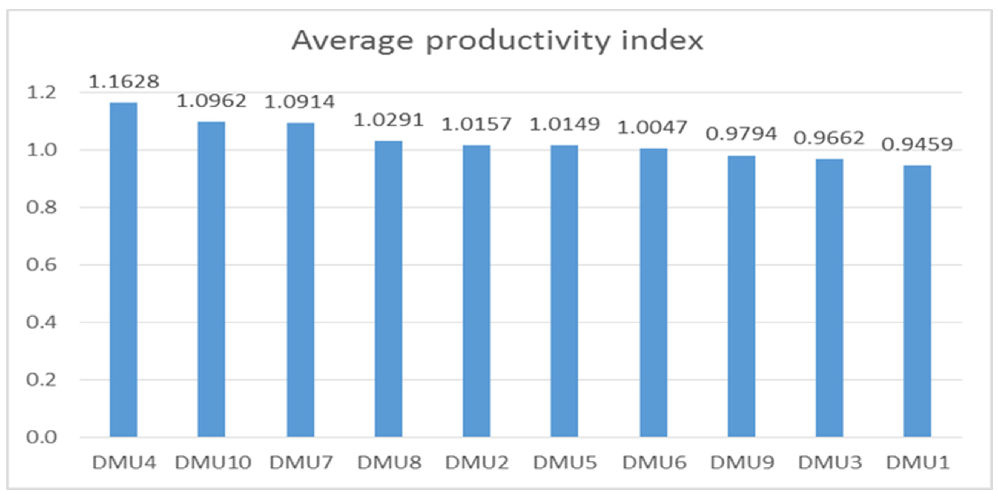 Processes 10 02381 g009 Processes 10 02381 g009