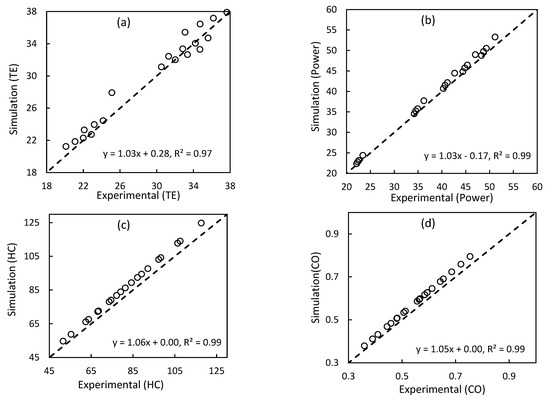 Processes 10 02389 g005