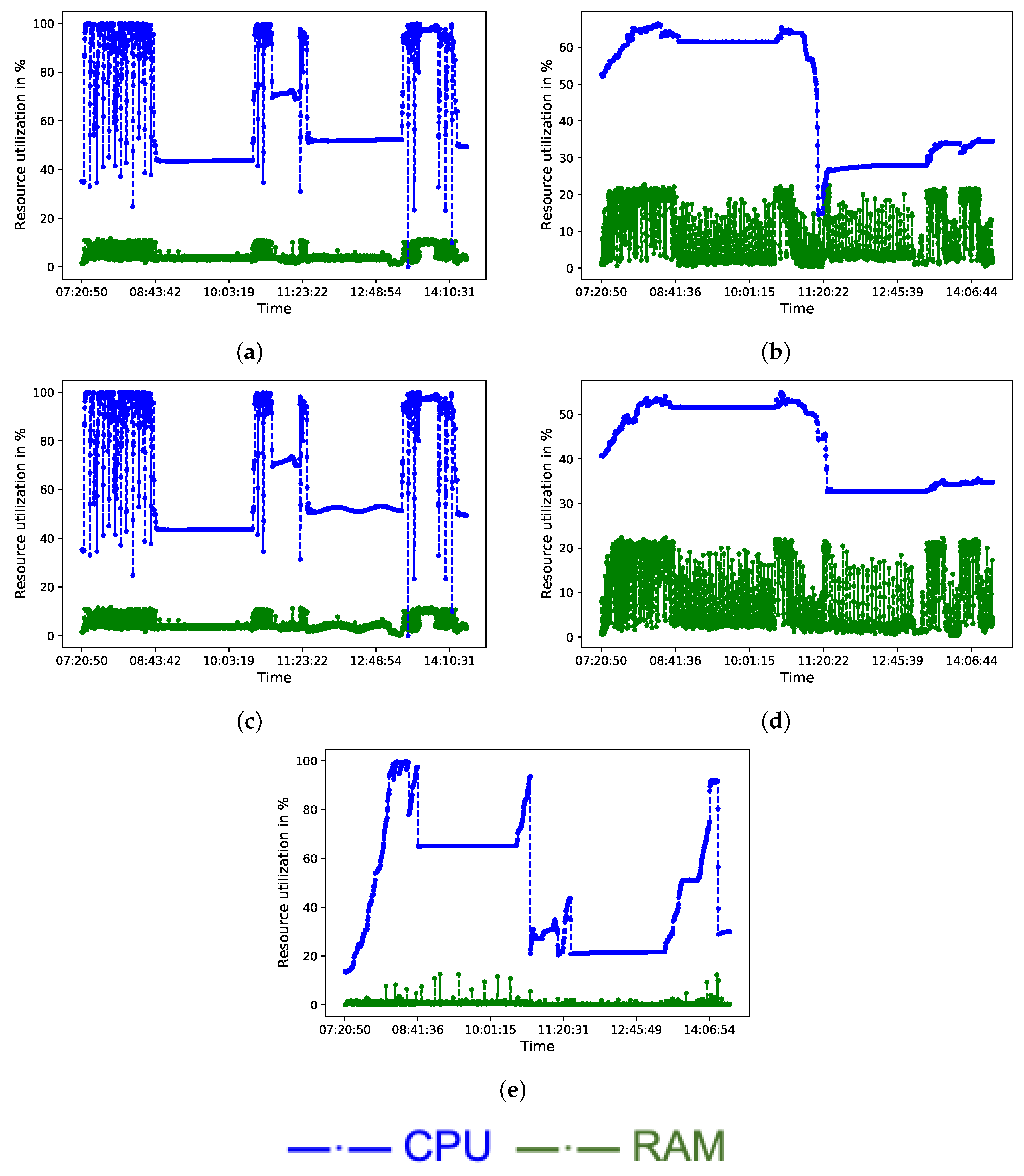 Processes 10 02390 g007 Processes 10 02390 g007
