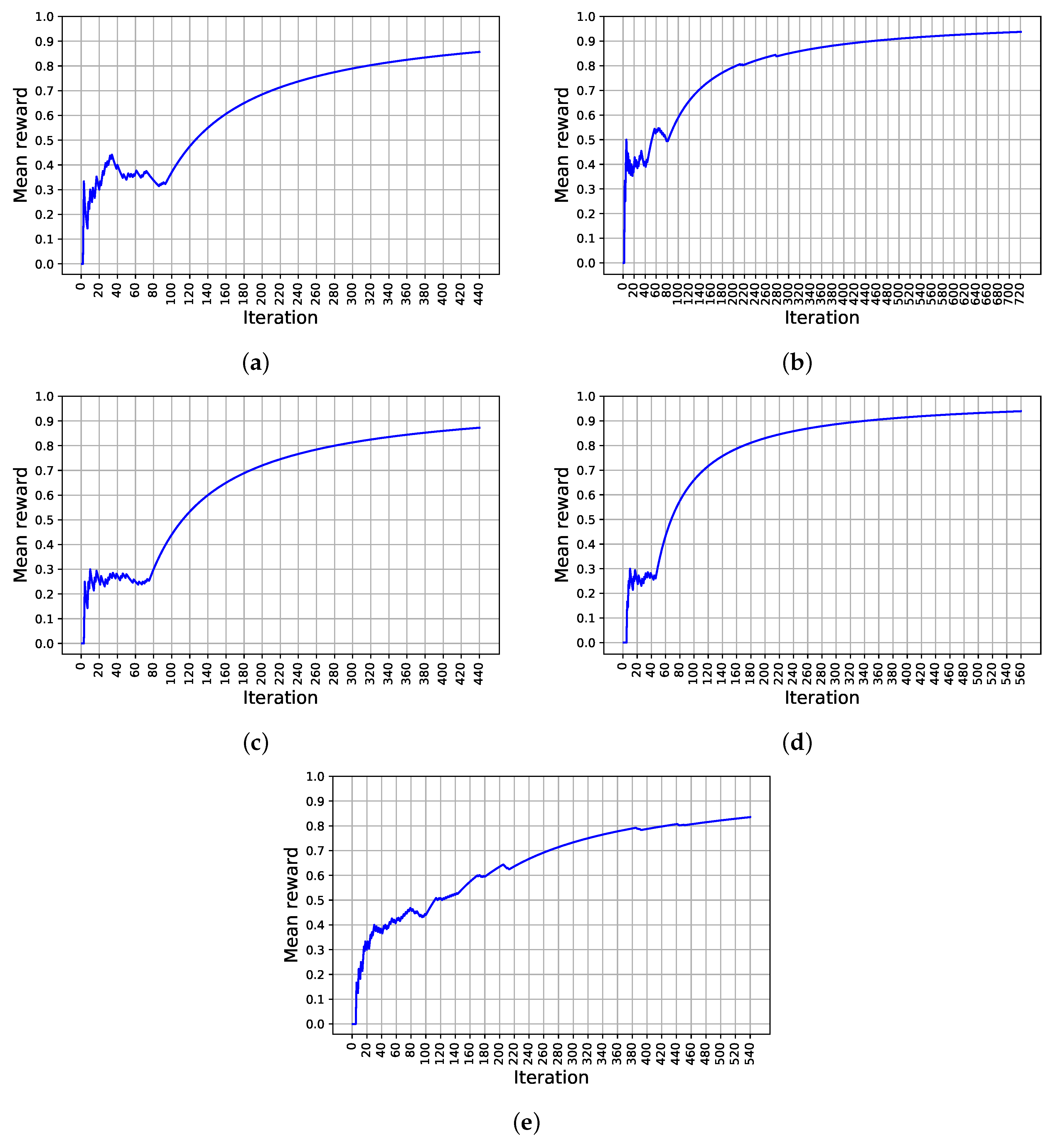 Processes 10 02390 g008 Processes 10 02390 g008