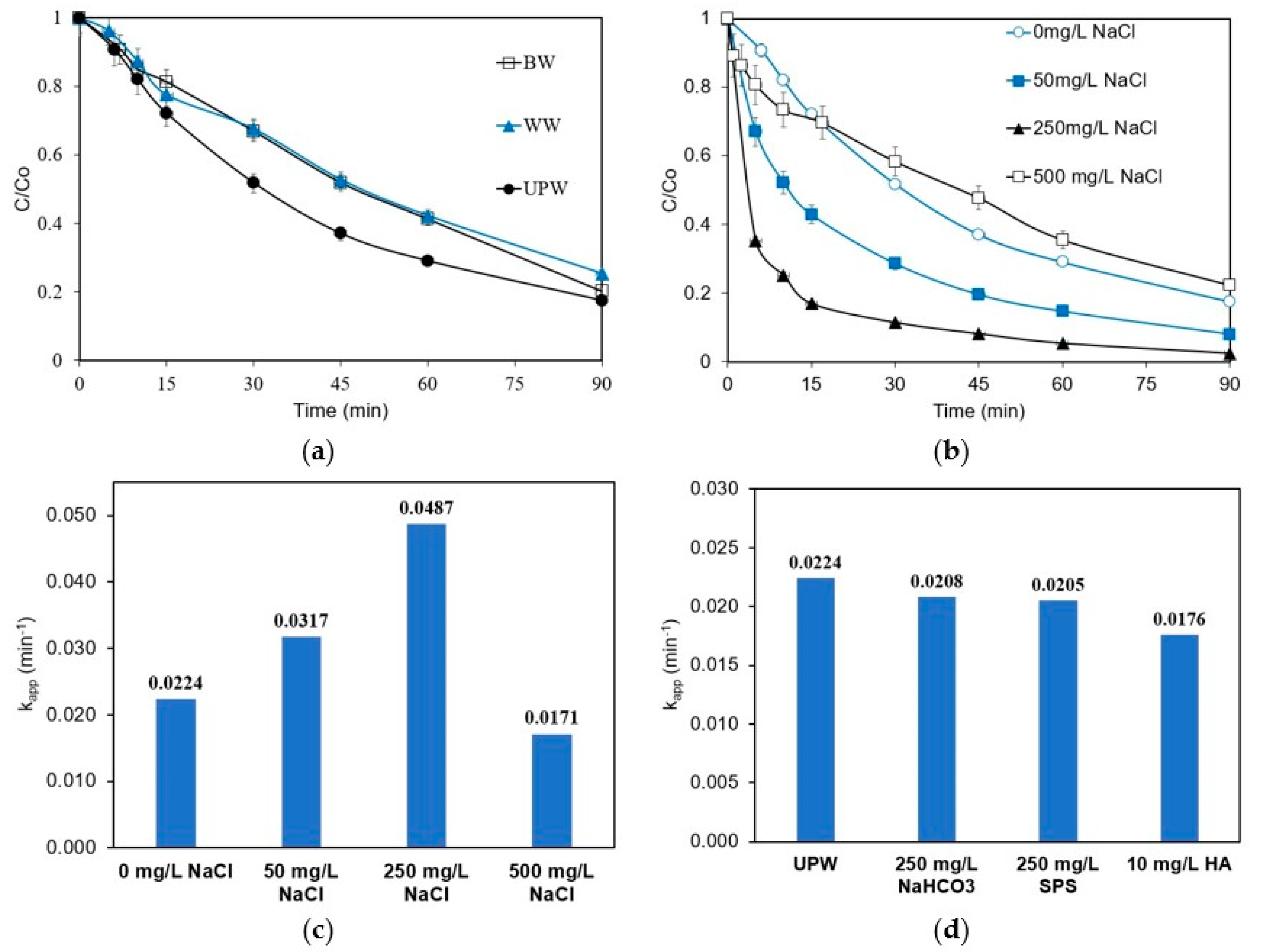 Processes 10 02391 g005