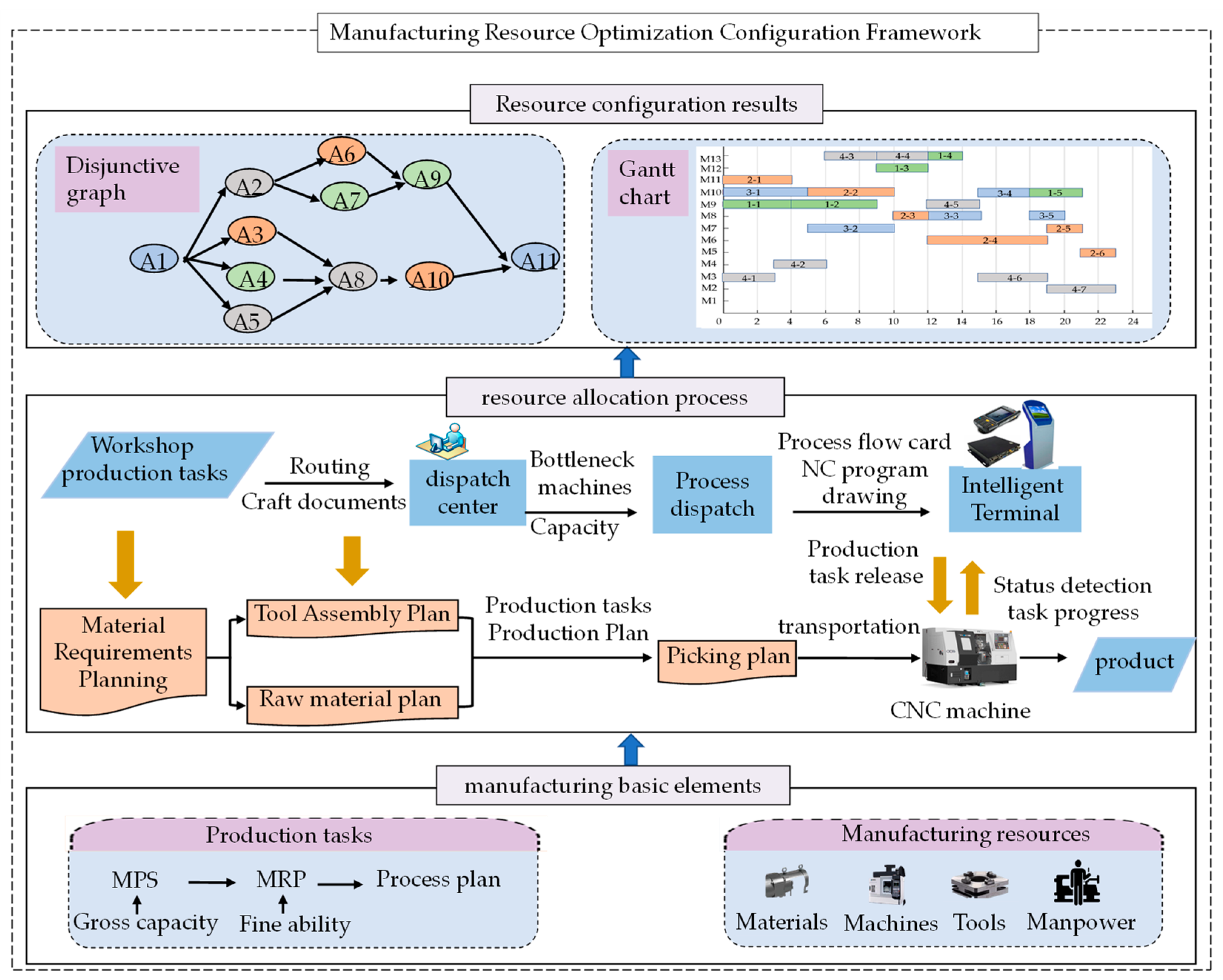 Processes 10 02394 g001