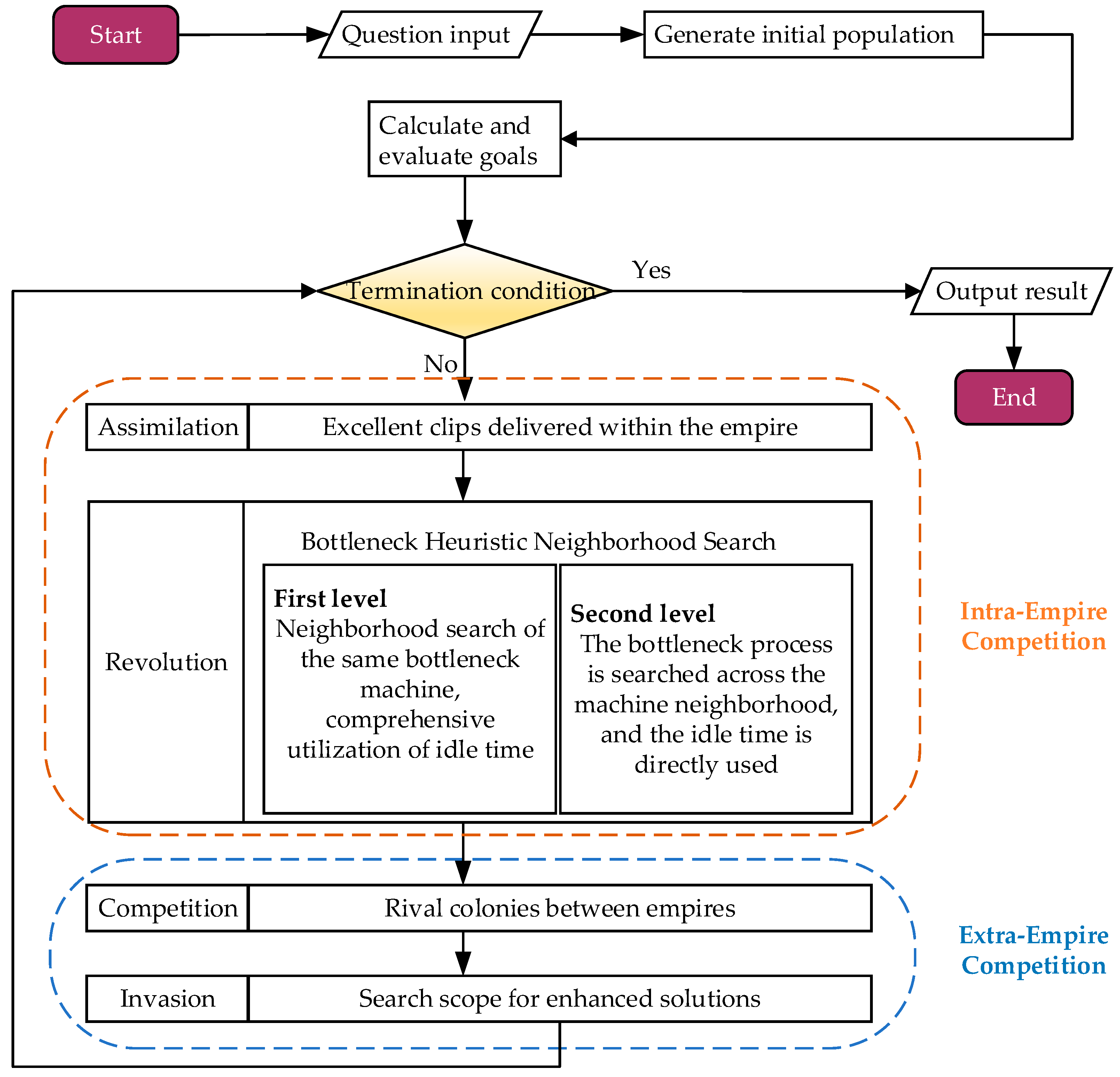 Processes 10 02394 g002