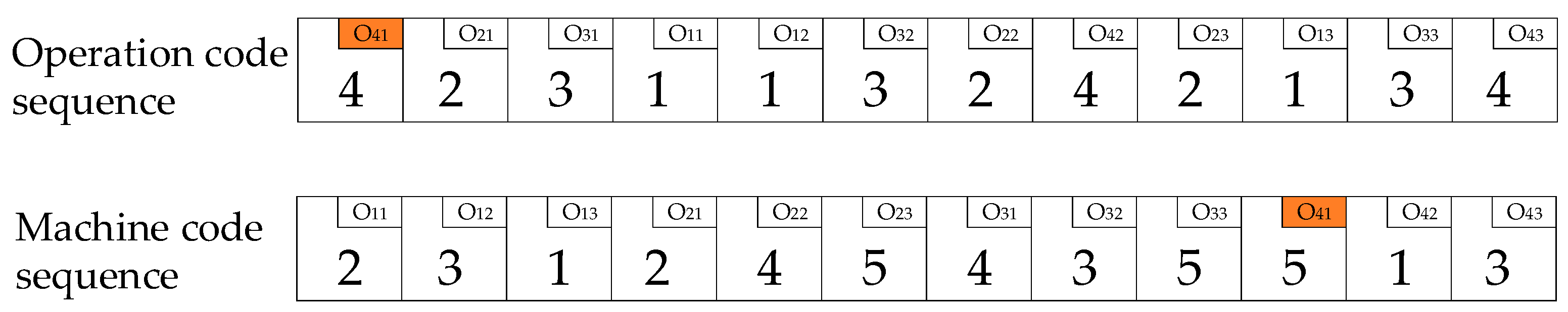 Processes 10 02394 g003