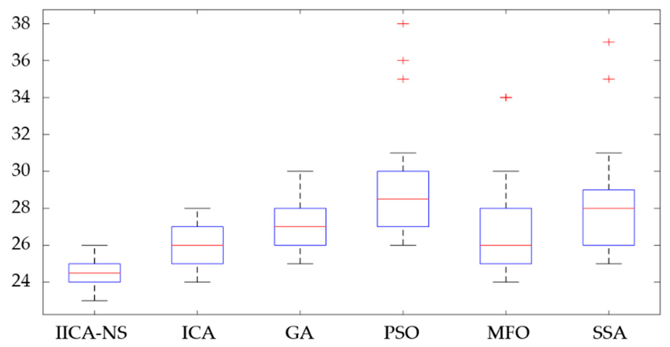 Processes 10 02394 g008