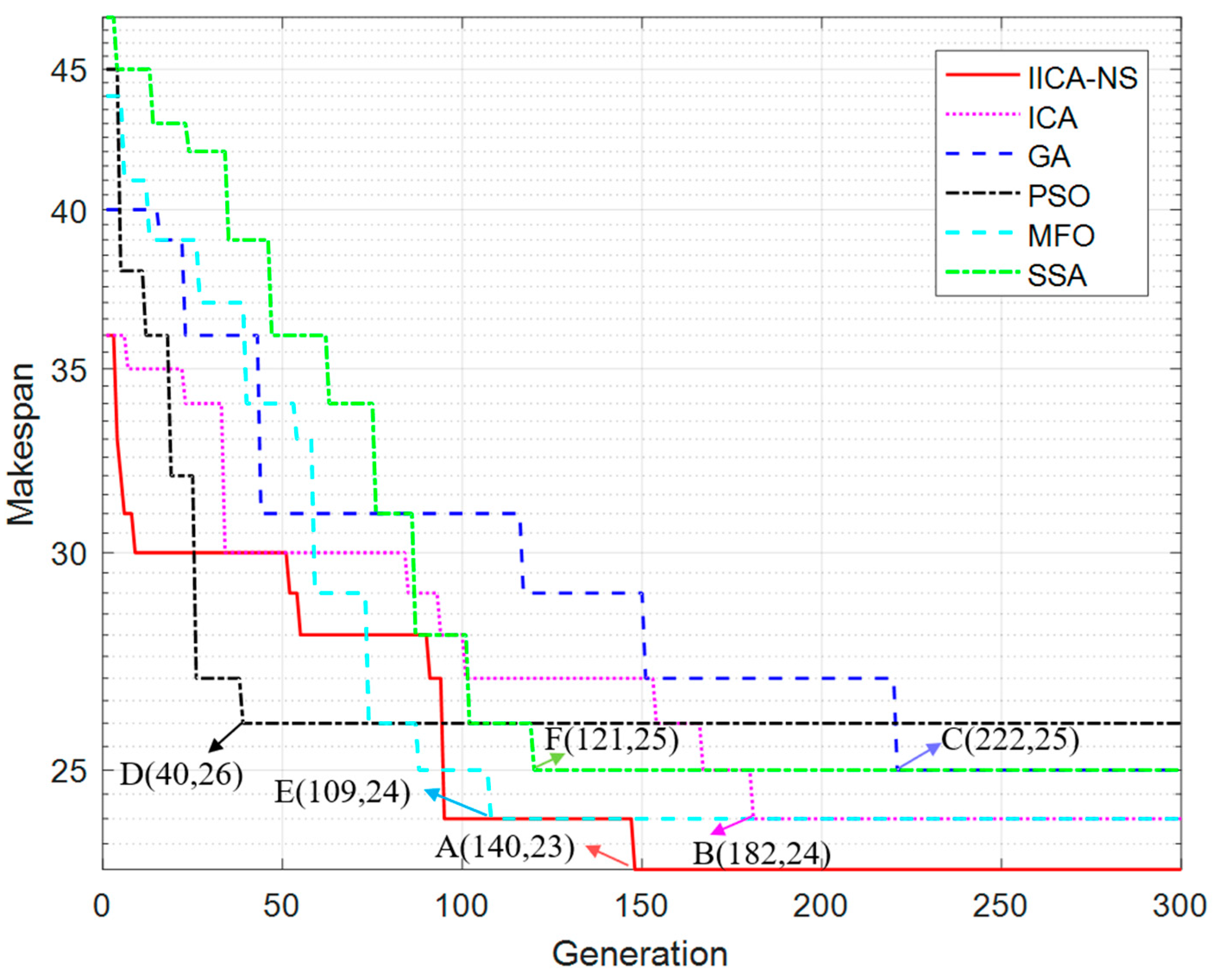 Processes 10 02394 g009