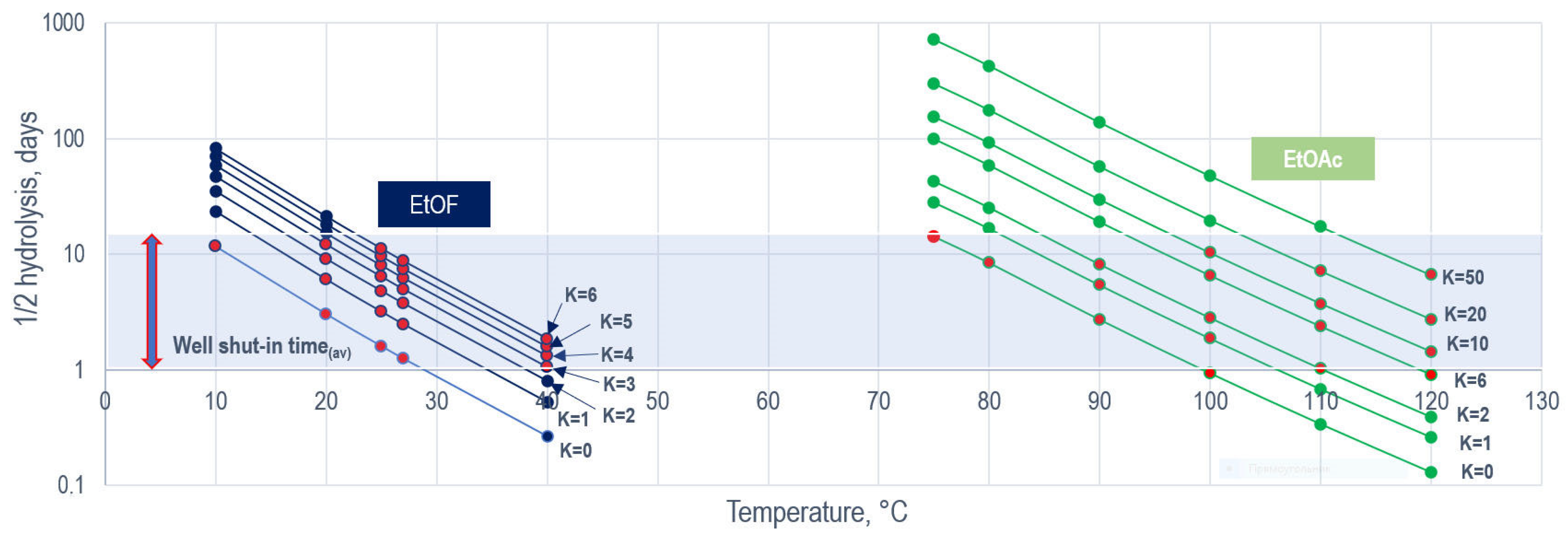 Processes 10 02395 g003 Processes 10 02395 g003