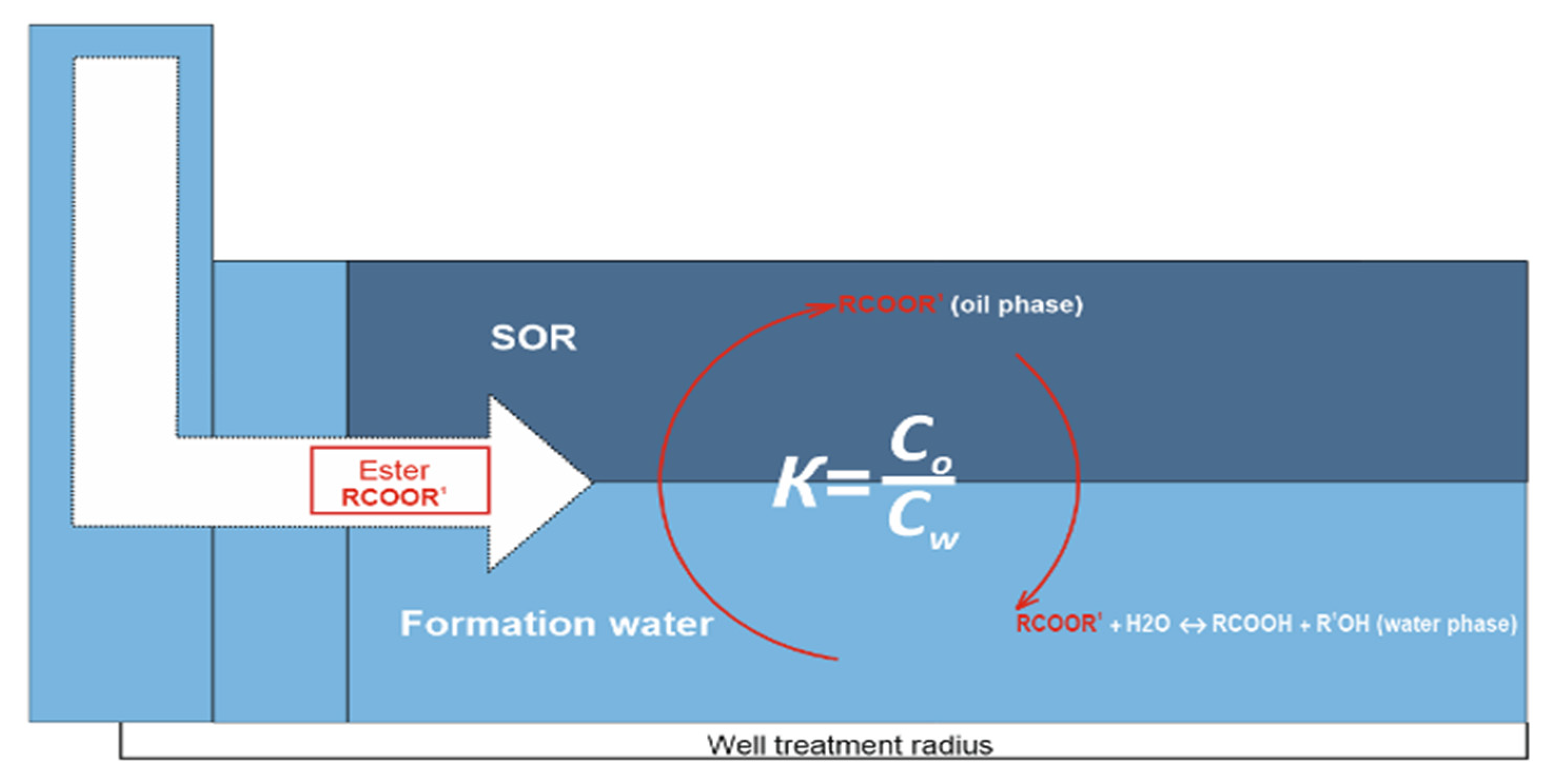 Processes 10 02395 g004 Processes 10 02395 g004