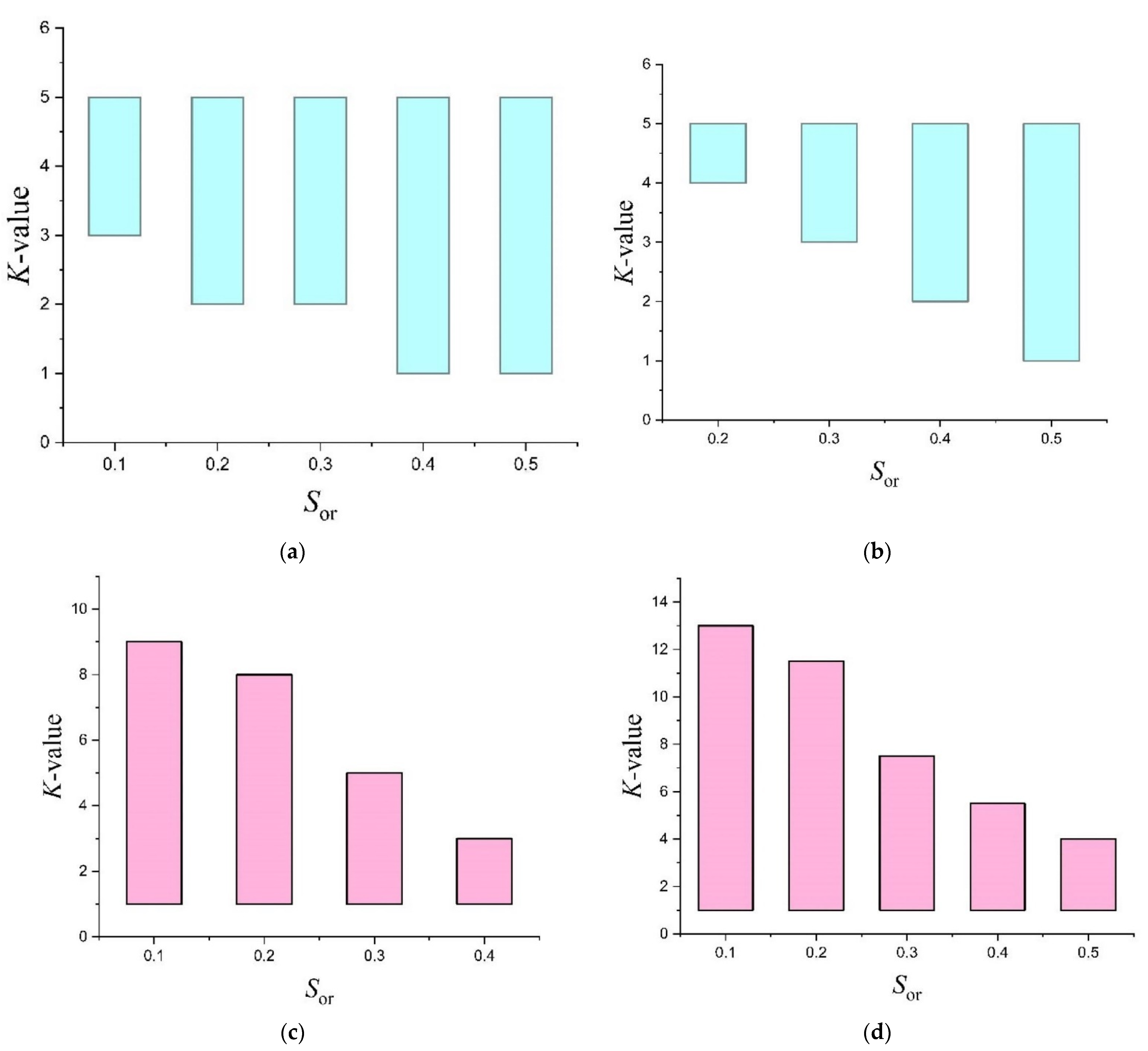 Processes 10 02395 g005 Processes 10 02395 g005