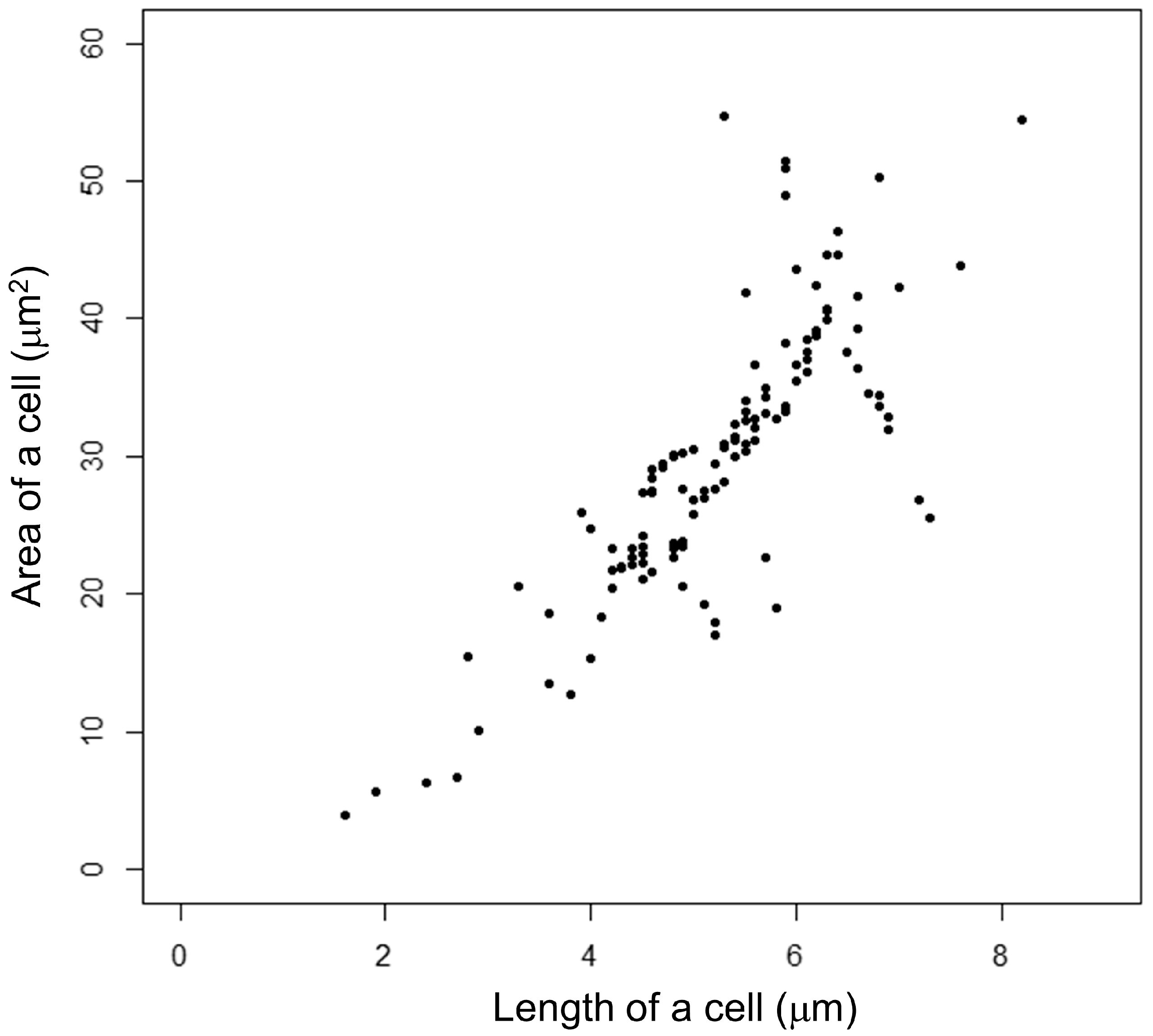 Processes 10 02396 g005